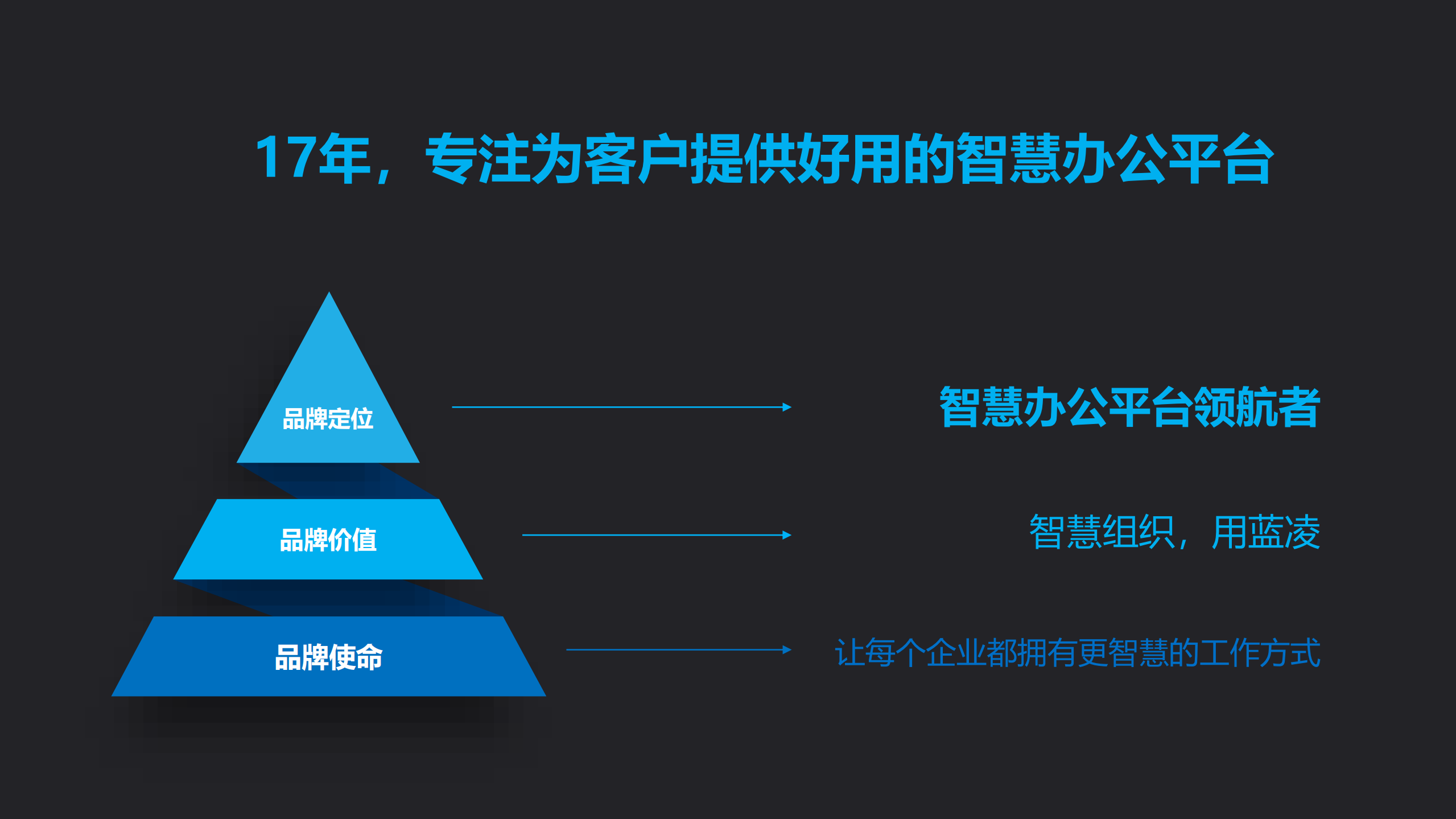 蓝凌智慧办公平台产品介绍_ITIL之家(www.itilzj.com)_.PDF 第2页
