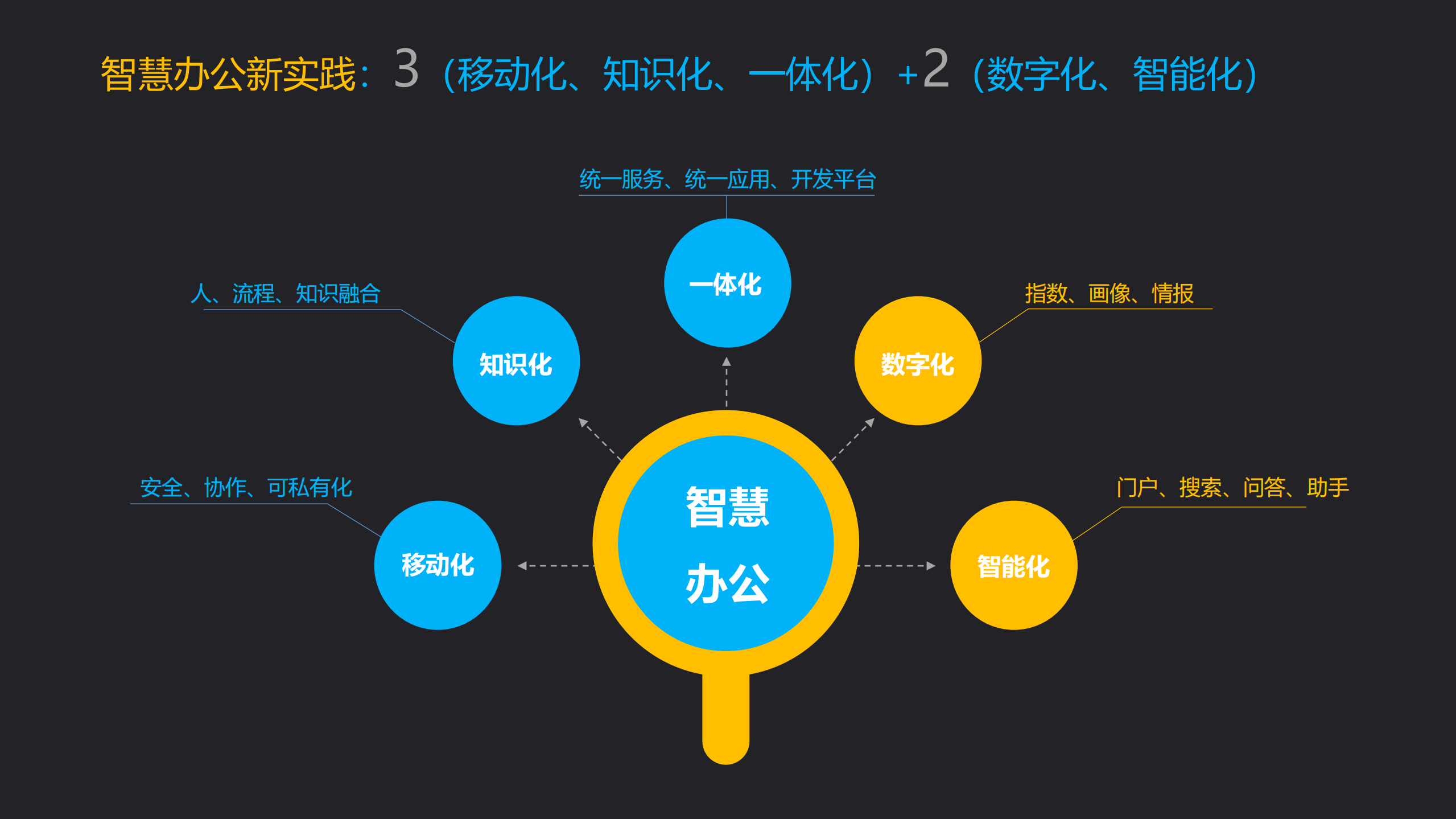 蓝凌智慧办公平台产品介绍_ITIL之家(www.itilzj.com)_.PDF 第8页