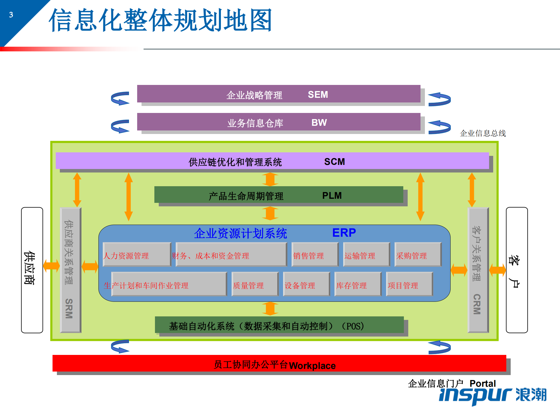 浪潮协同办公标准解决方案_ITIL之家(www.itilzj.com)_.PDF 第3页