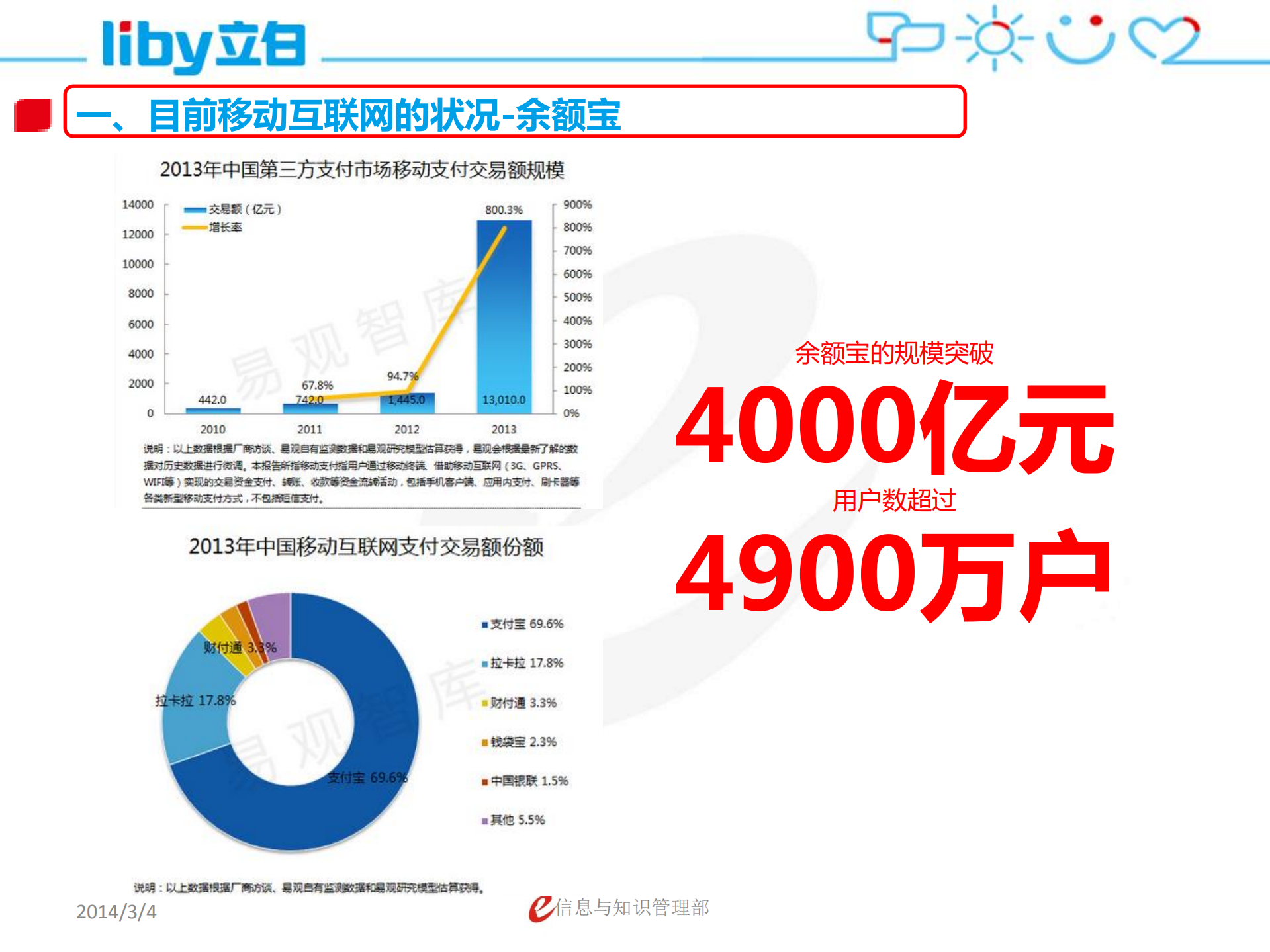 立白生活圈创想_ITIL之家(www.itilzj.com)_.PDF 第3页