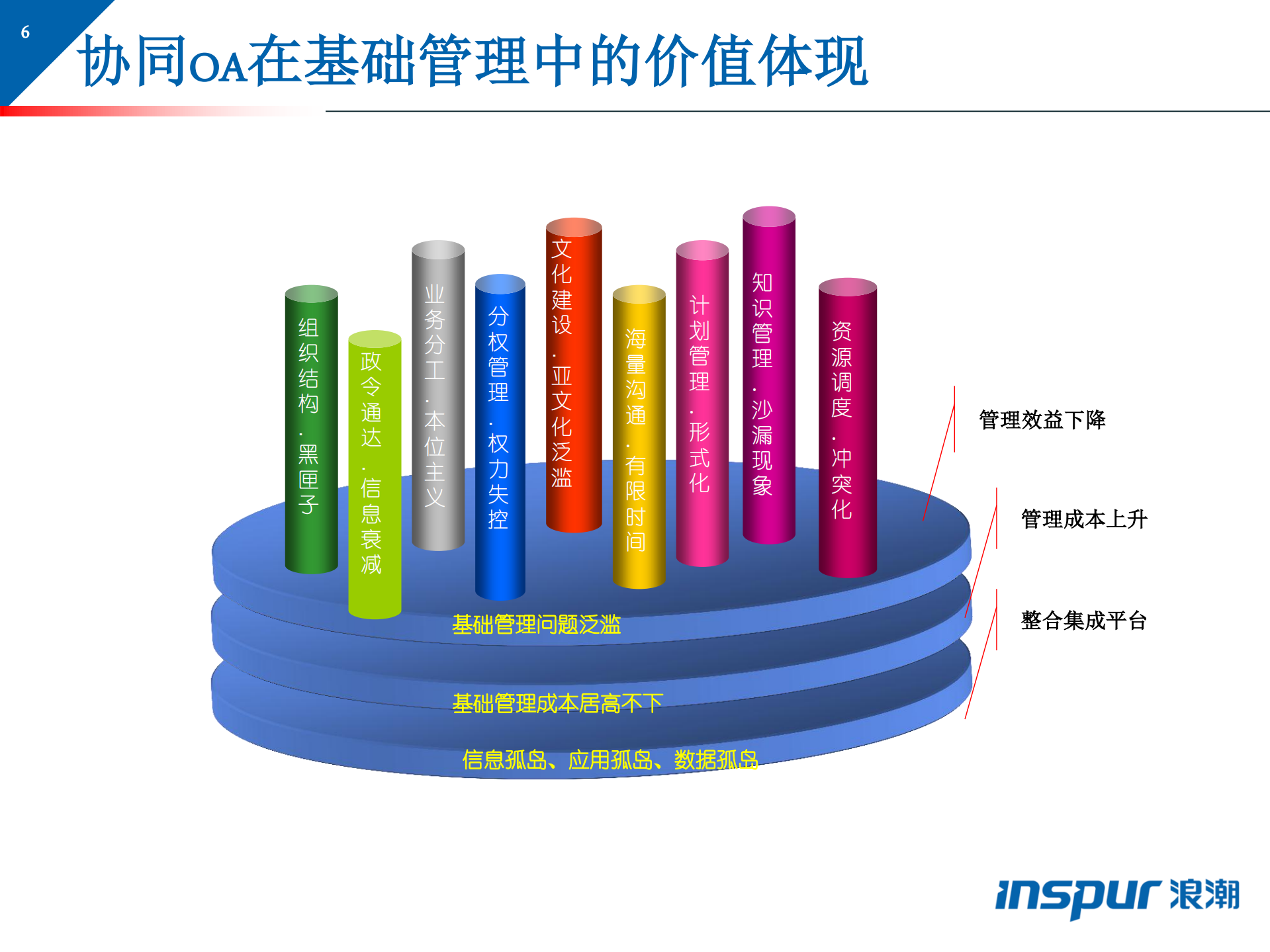 浪潮协同办公标准解决方案_ITIL之家(www.itilzj.com)_.PDF 第6页