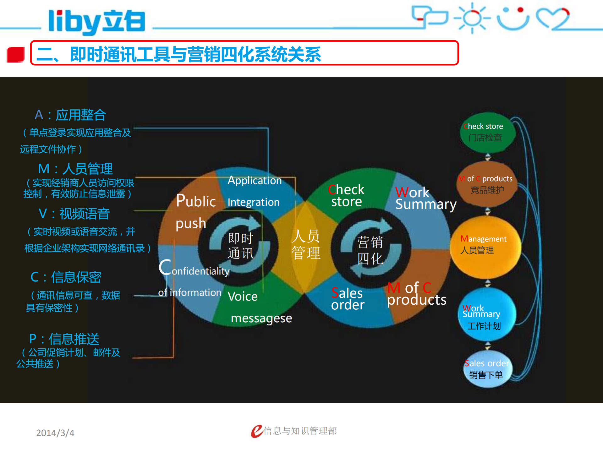 立白生活圈创想_ITIL之家(www.itilzj.com)_.PDF 第10页