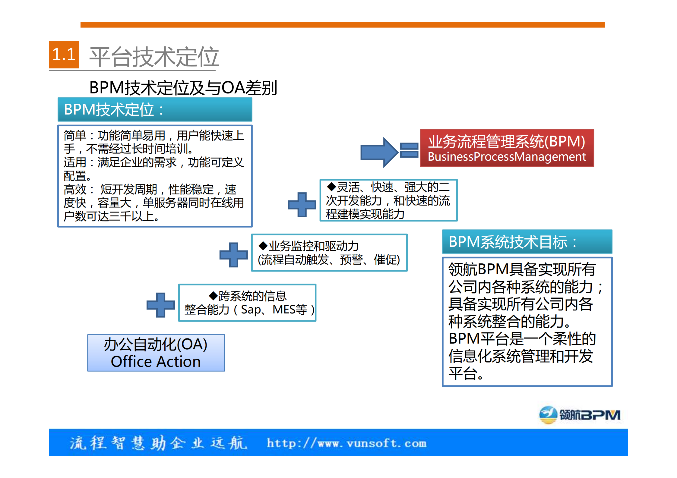 领航BPM产品介绍_ITIL之家(www.itilzj.com)_.PDF 第3页
