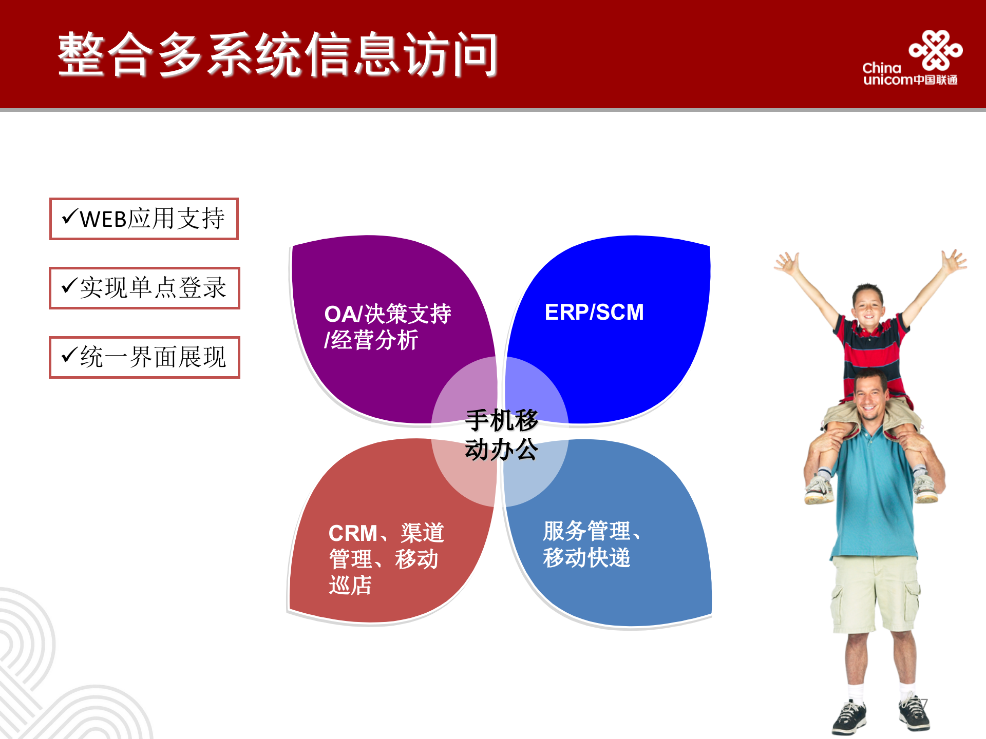 联通移动OA方案_ITIL之家(www.itilzj.com)_.PPT 第7页
