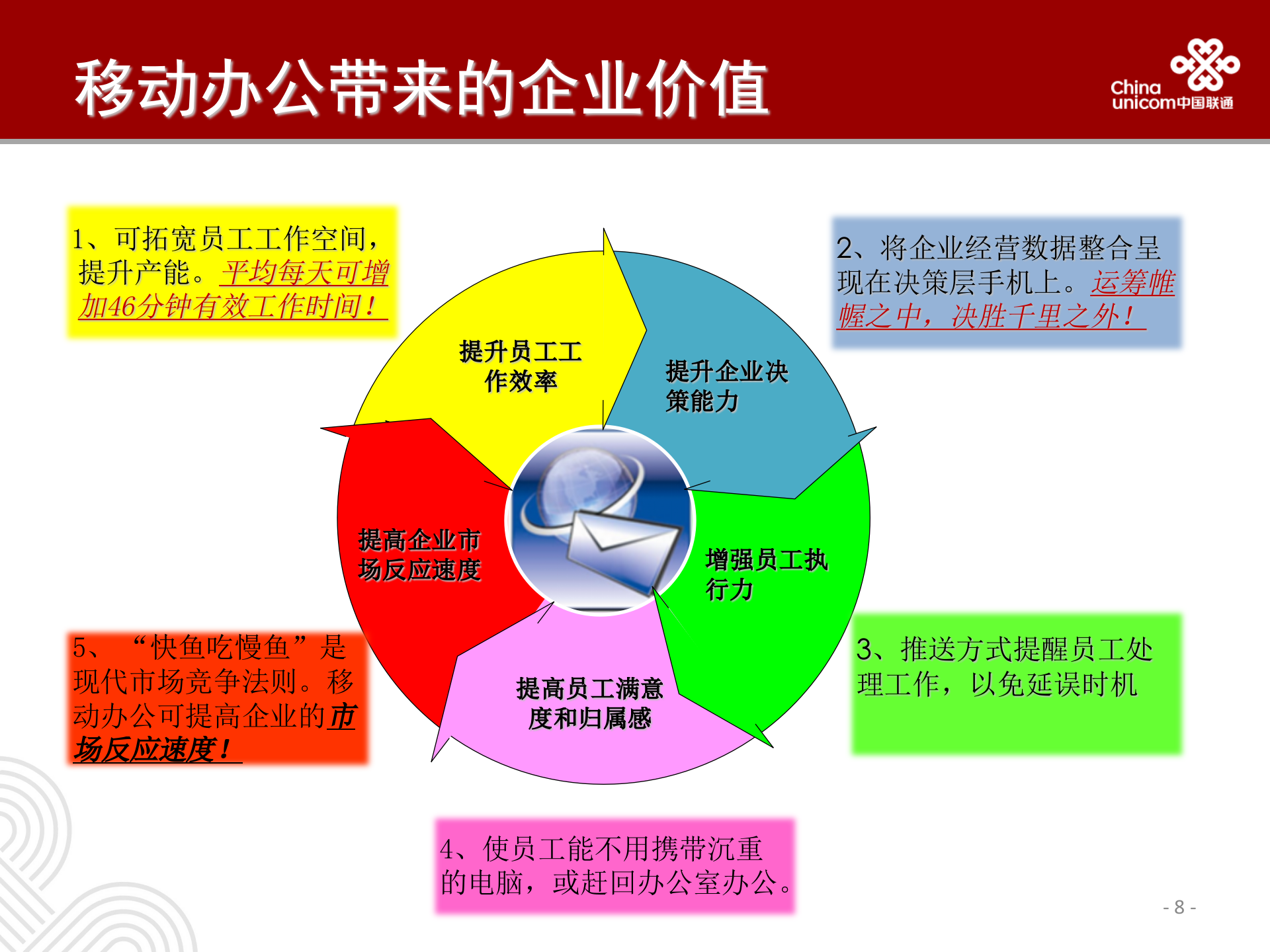 联通移动OA方案_ITIL之家(www.itilzj.com)_.PPT 第8页