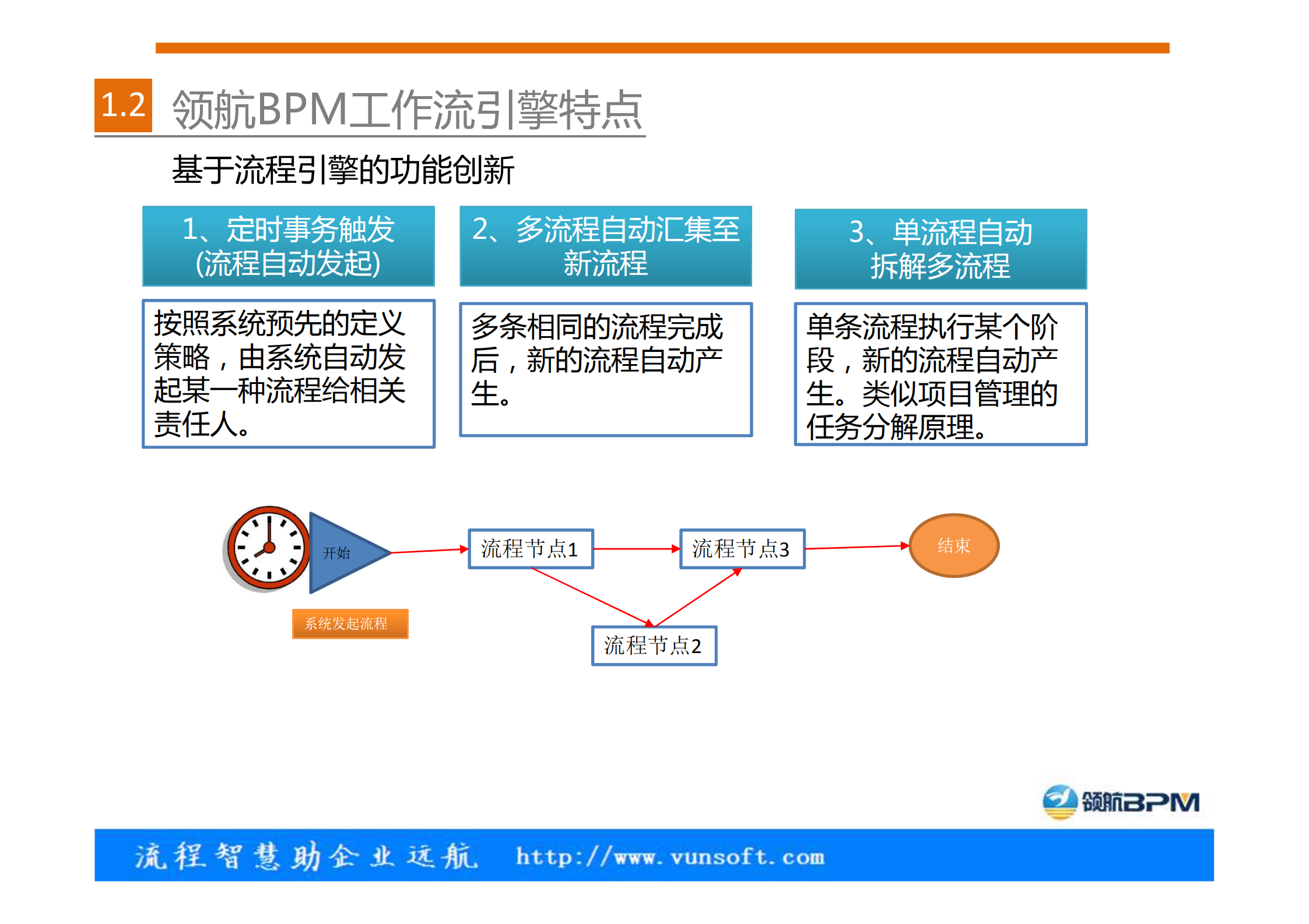 领航BPM产品介绍_ITIL之家(www.itilzj.com)_.PDF 第5页