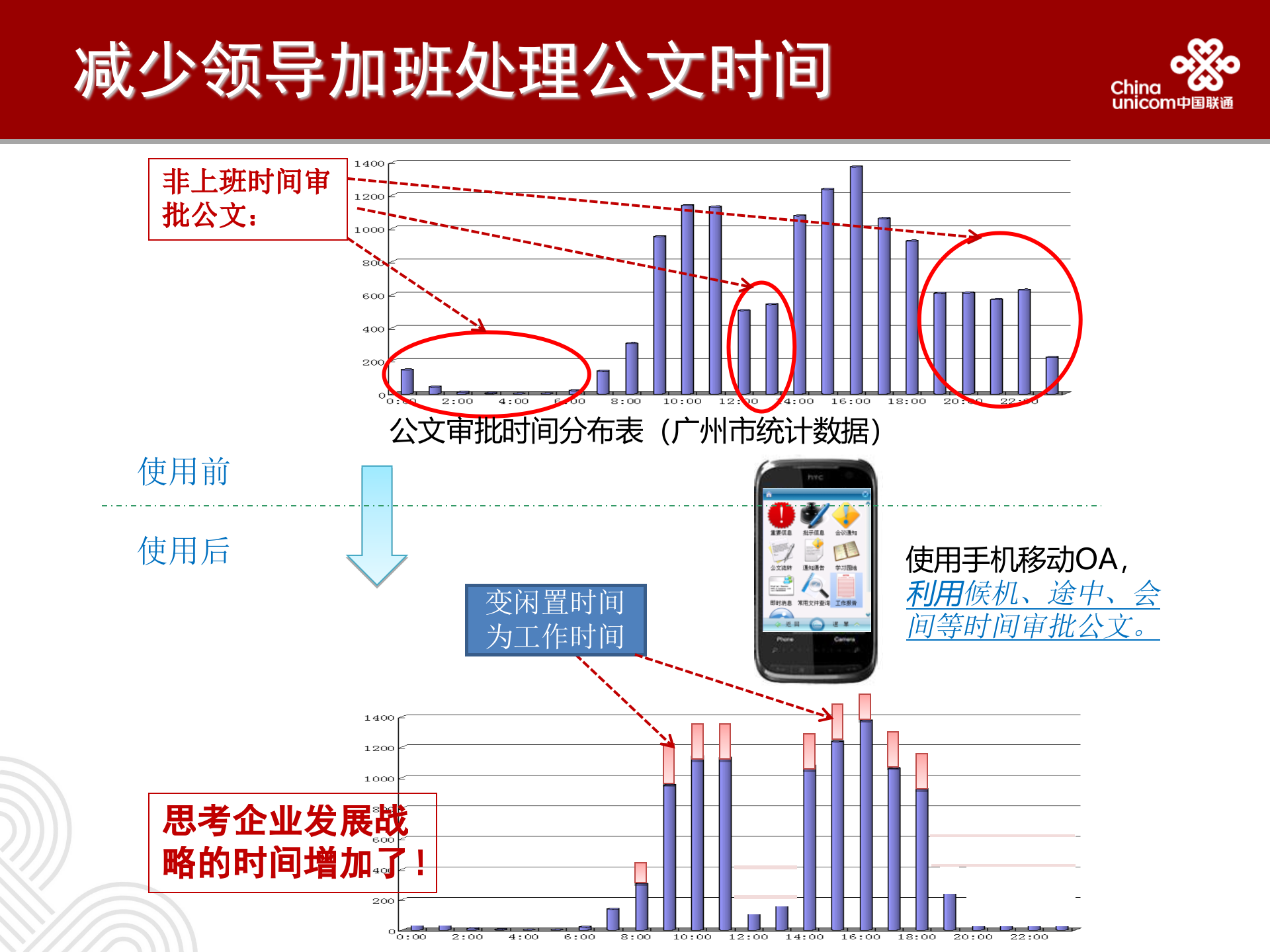 联通移动OA方案_ITIL之家(www.itilzj.com)_.PPT 第9页