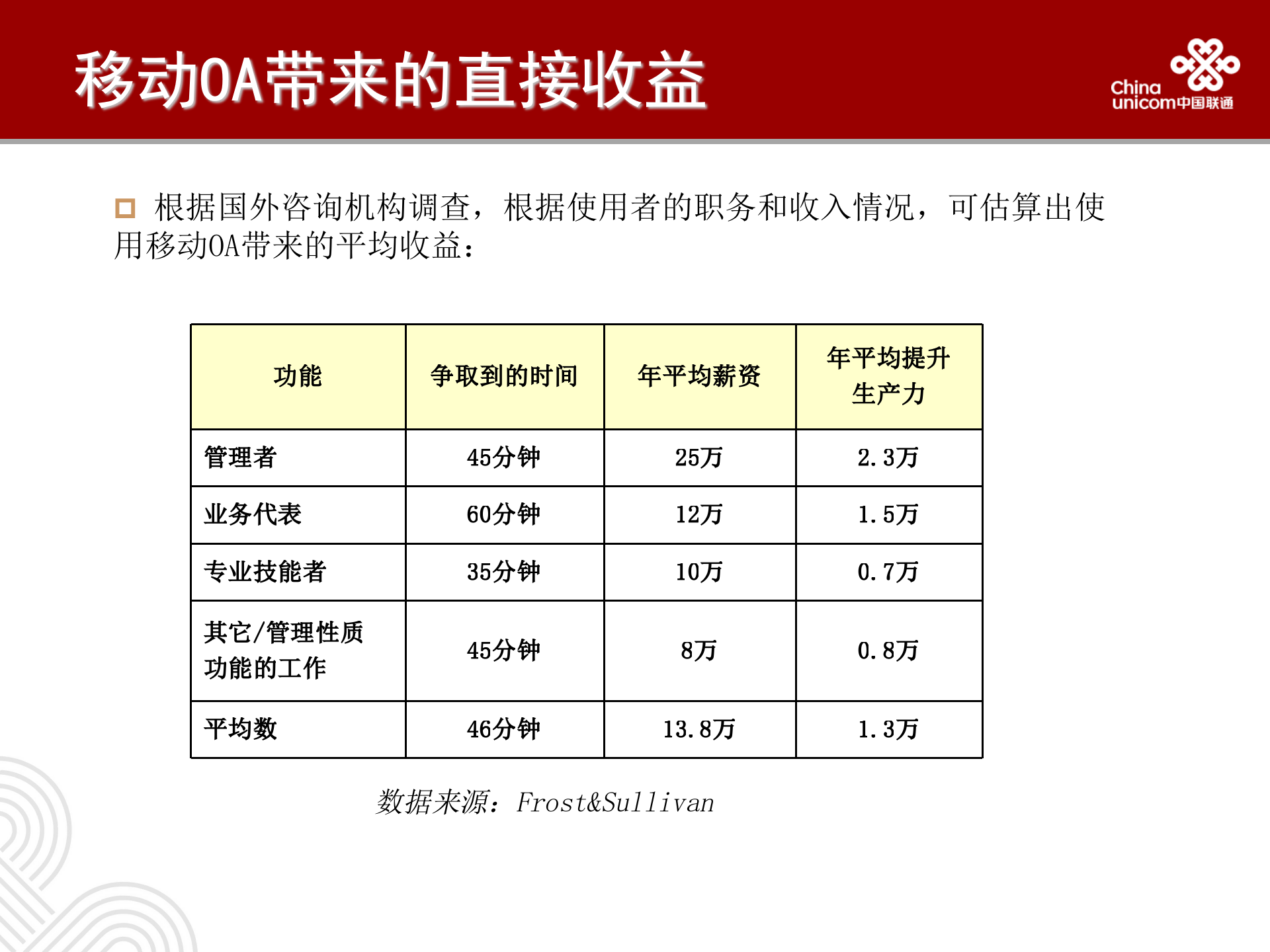 联通移动OA方案_ITIL之家(www.itilzj.com)_.PPT 第10页