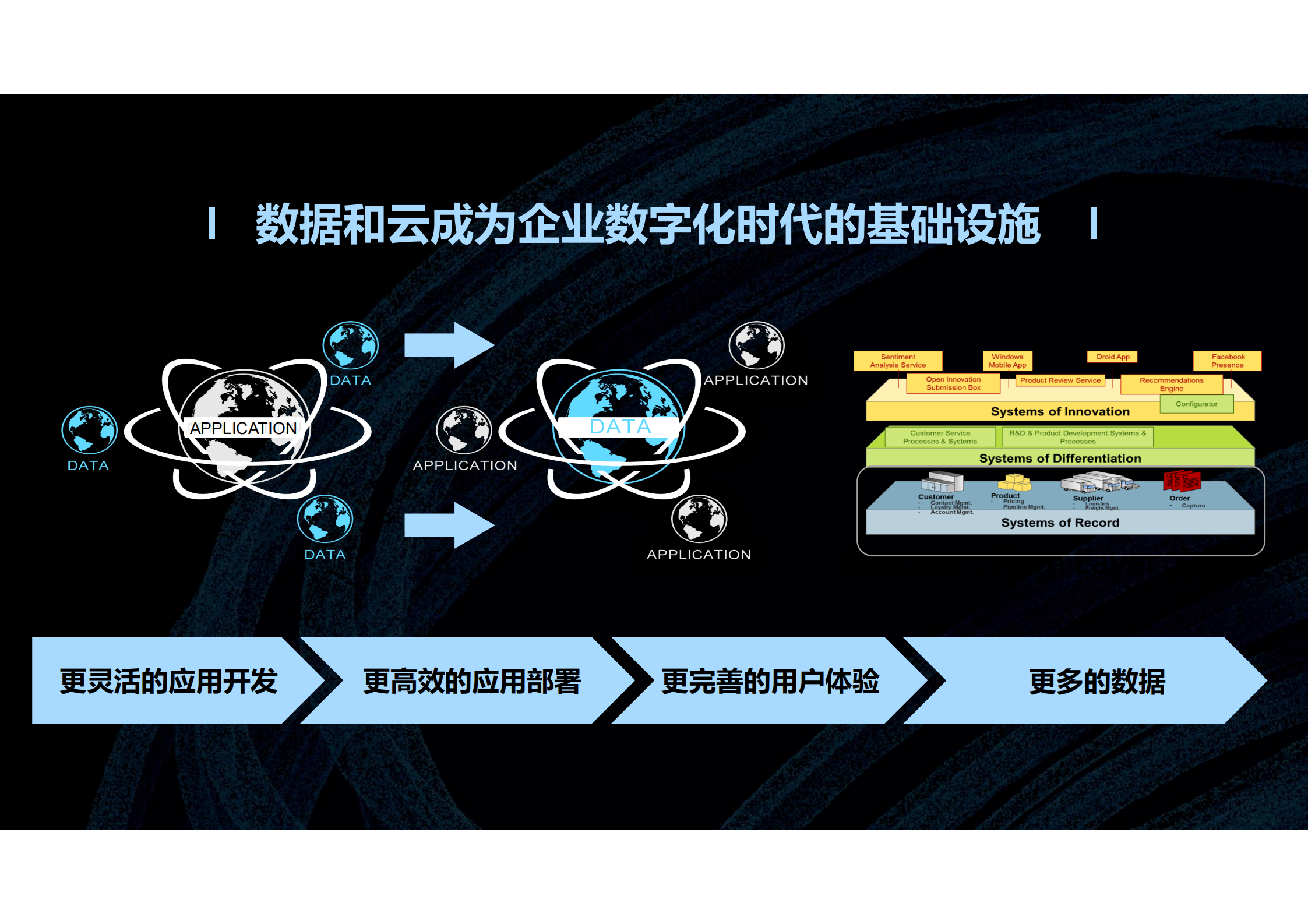 联想云助力企业持续创新_ITIL之家(www.itilzj.com)_.PDF 第6页