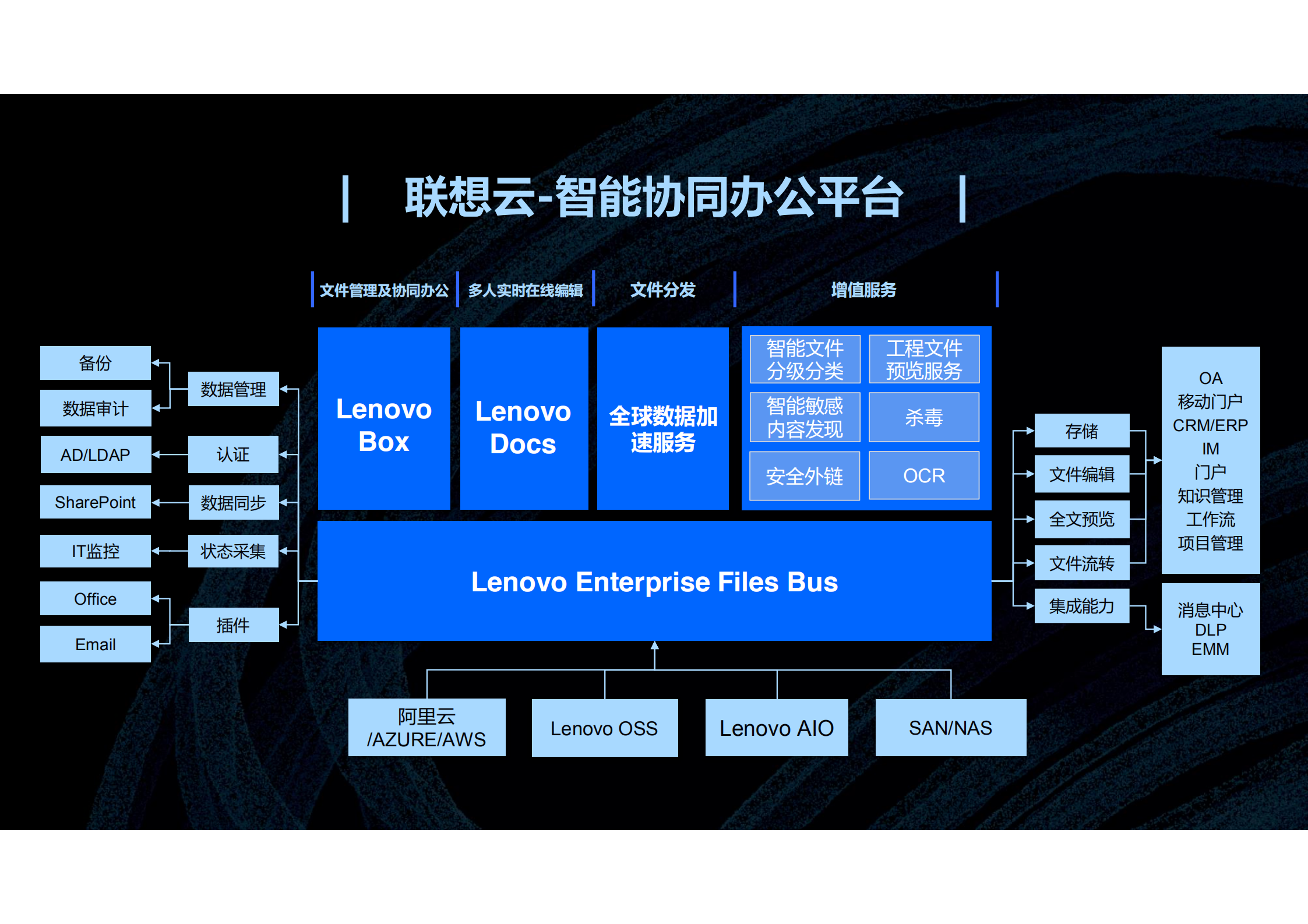 联想云助力企业持续创新_ITIL之家(www.itilzj.com)_.PDF 第9页