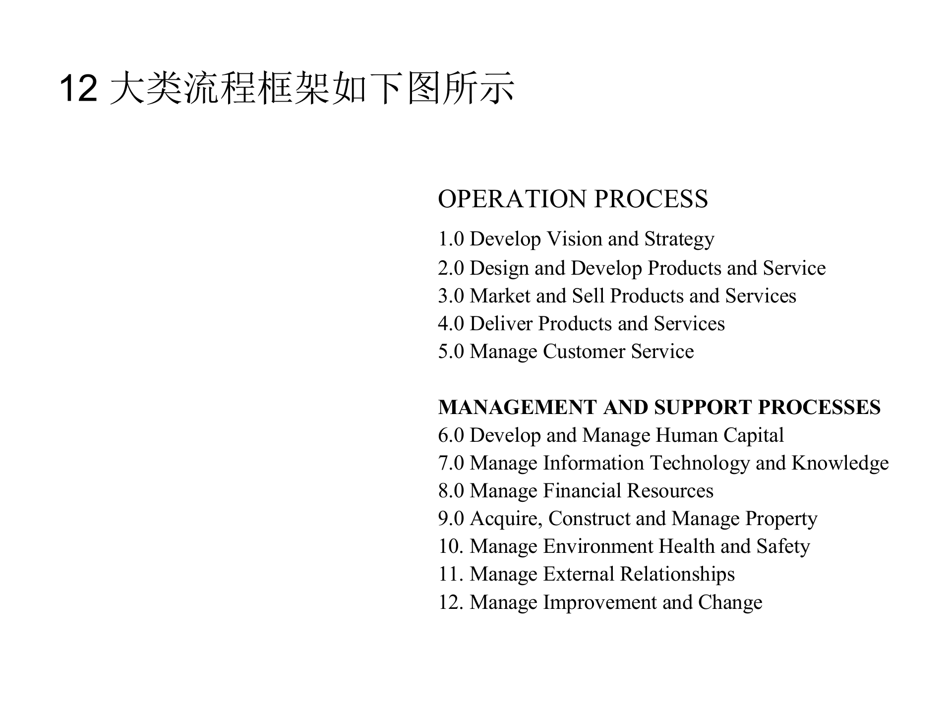 流程分类框架(BPM)_ITIL之家(www.itilzj.com)_.PPTX 第2页