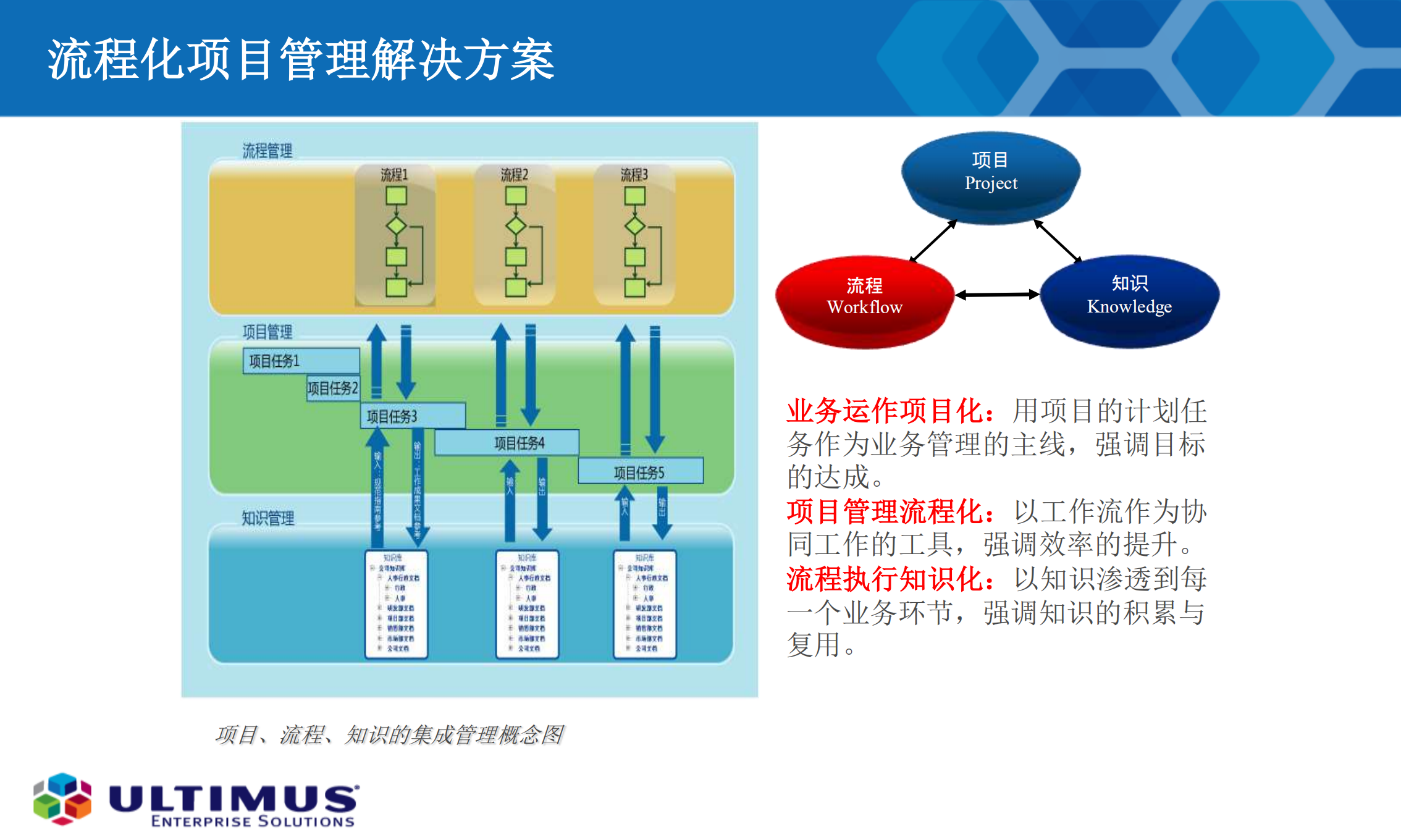 流程化项目管理_ITIL之家(www.itilzj.com)_.PDF 第5页