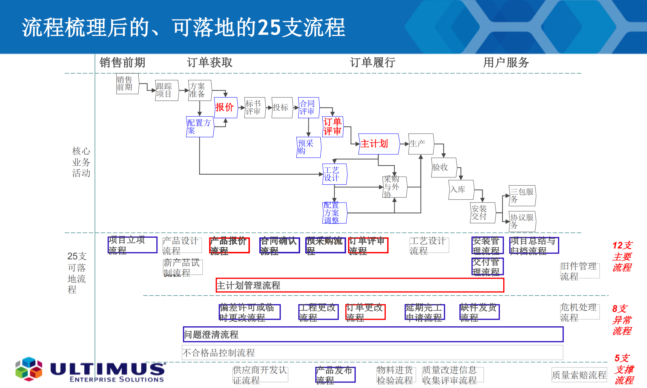 流程化项目管理_ITIL之家(www.itilzj.com)_.PDF 第7页