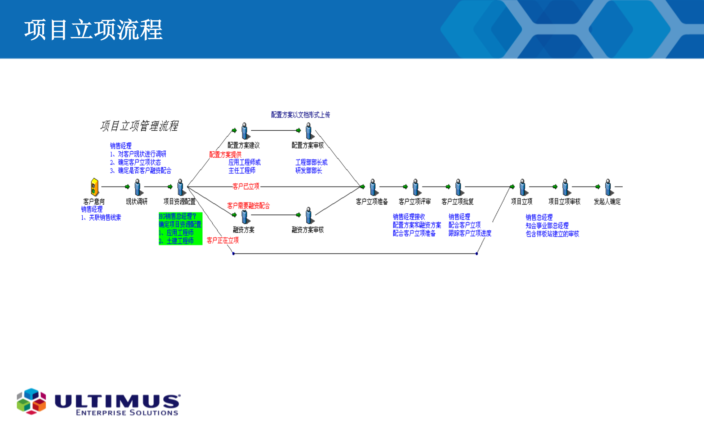 流程化项目管理_ITIL之家(www.itilzj.com)_.PDF 第8页