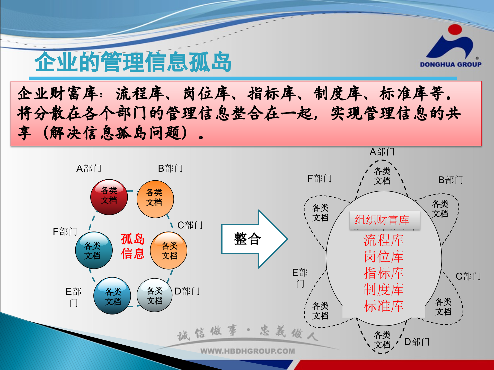 流程管理项目汇报_ITIL之家(www.itilzj.com)_.PPTX 第7页