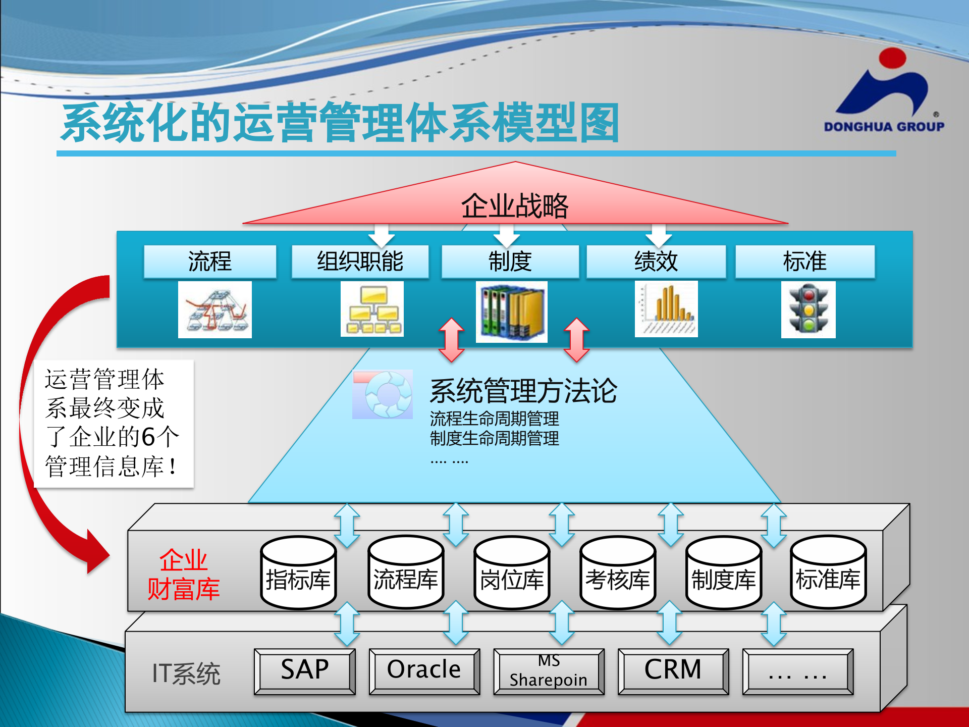 流程管理项目汇报_ITIL之家(www.itilzj.com)_.PPTX 第8页