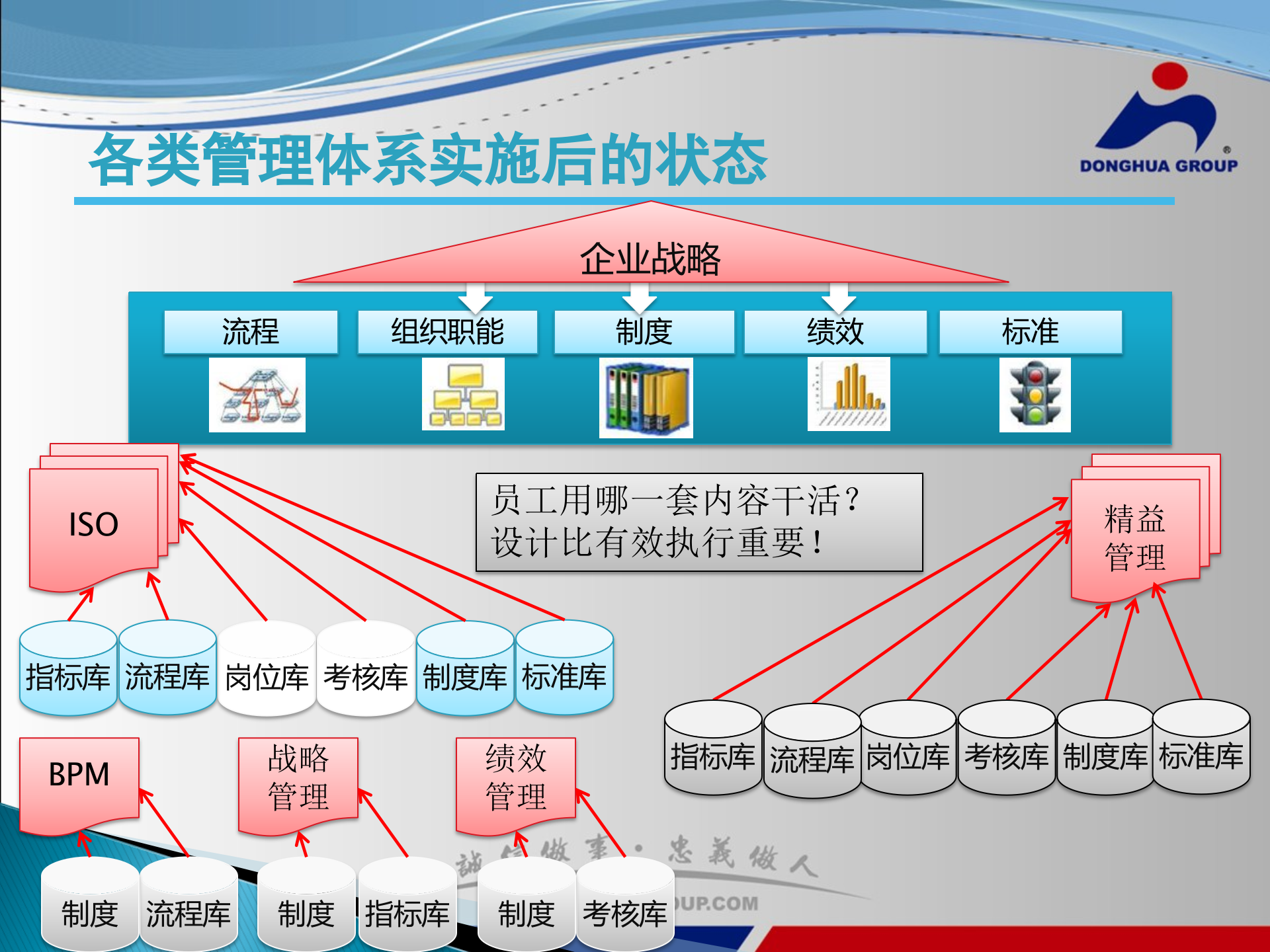 流程管理项目汇报_ITIL之家(www.itilzj.com)_.PPTX 第9页