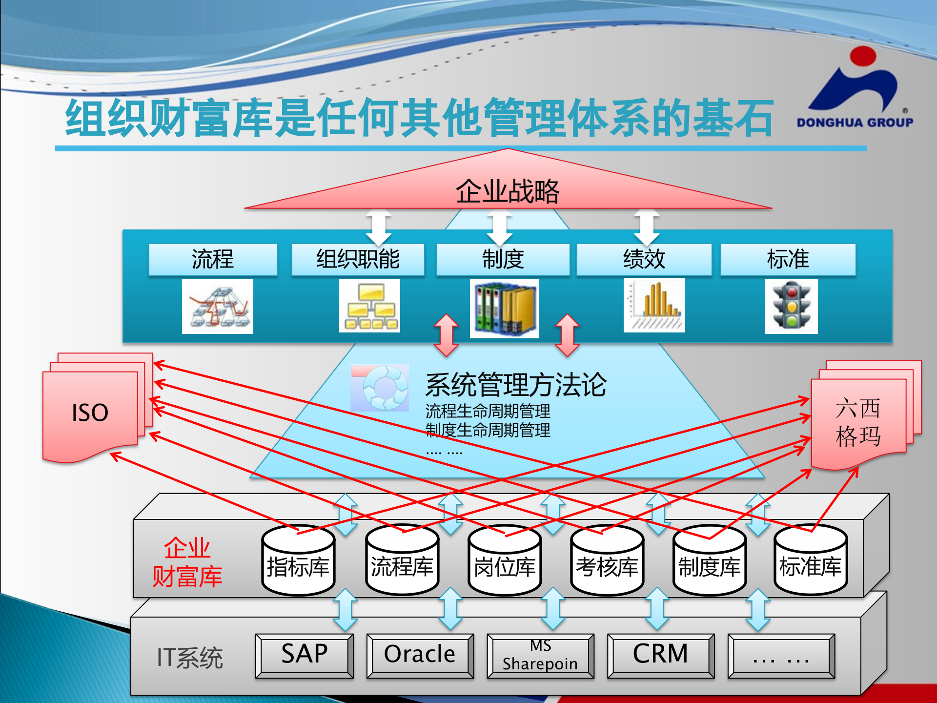 流程管理项目汇报_ITIL之家(www.itilzj.com)_.PPTX 第10页