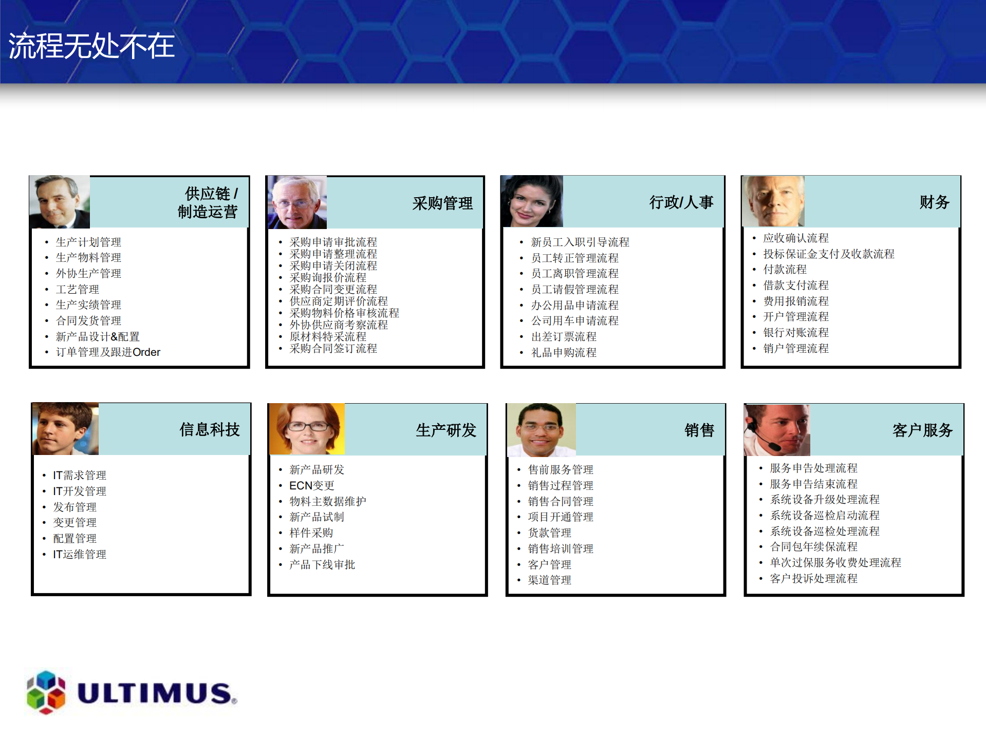 流程模拟仿真及智能化应用_ITIL之家(www.itilzj.com)_.PDF 第3页