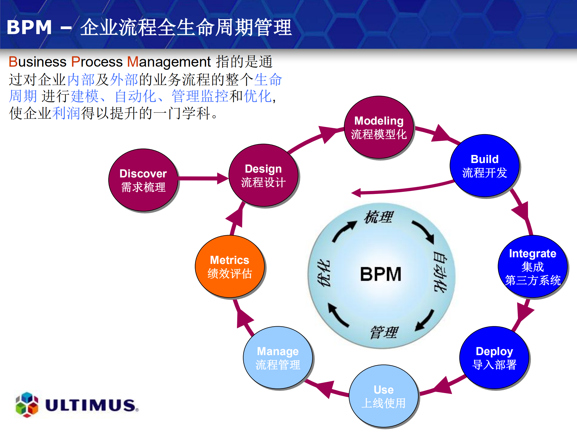 流程模拟仿真及智能化应用_ITIL之家(www.itilzj.com)_.PDF 第4页