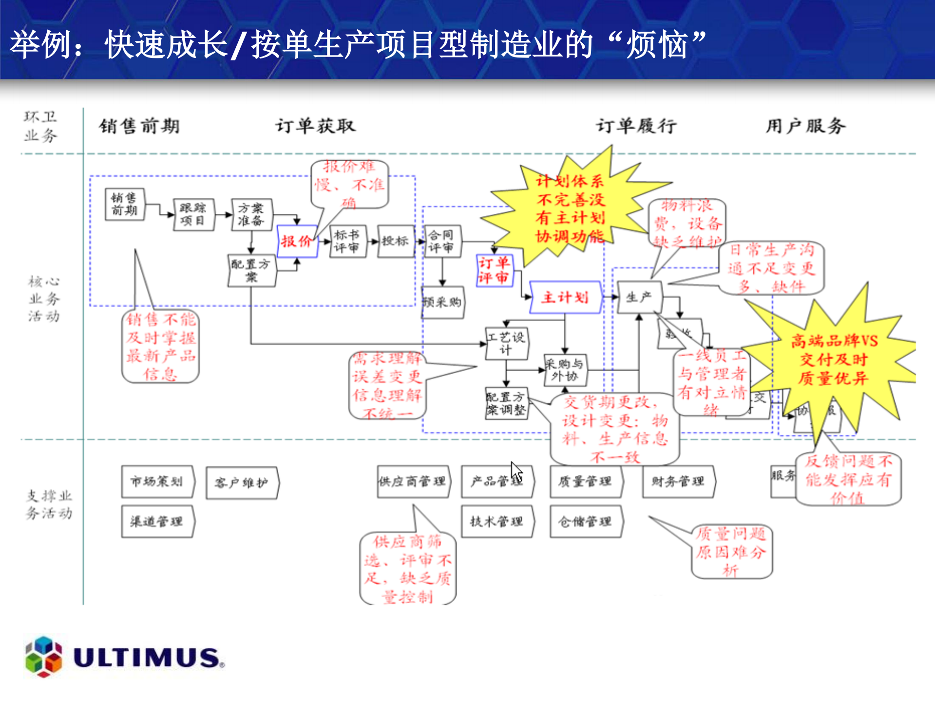 流程模拟仿真及智能化应用_ITIL之家(www.itilzj.com)_.PDF 第5页