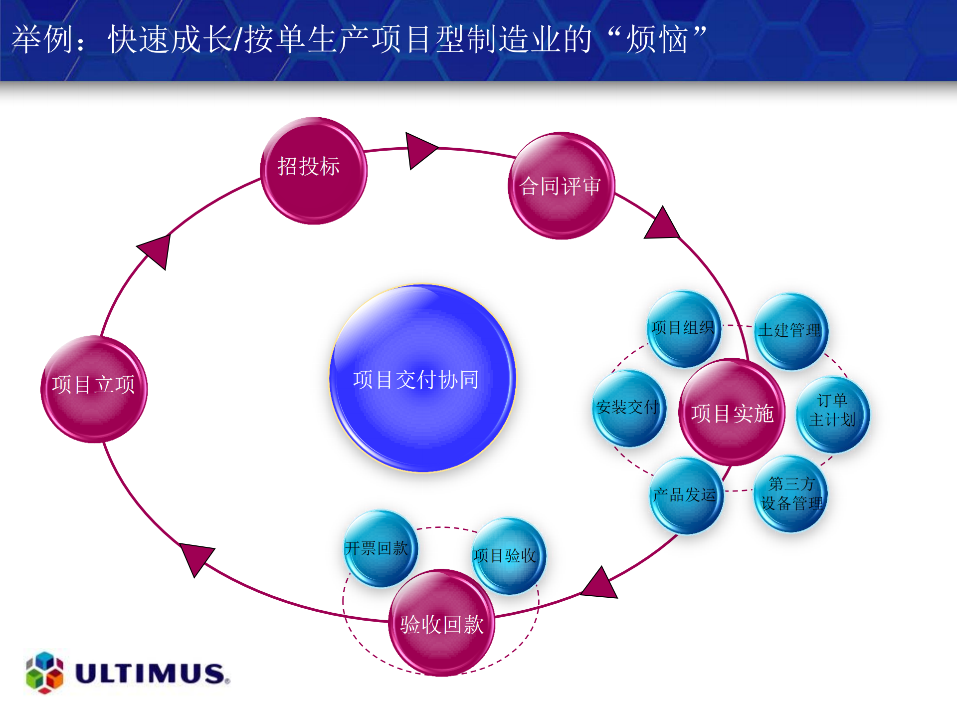 流程模拟仿真及智能化应用_ITIL之家(www.itilzj.com)_.PDF 第6页