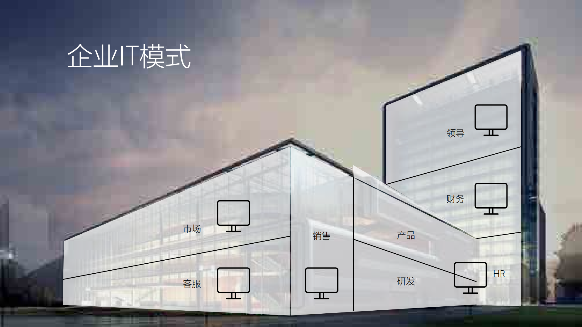 论API经济和企业移动战略_ITIL之家(www.itilzj.com)_.PDF 第4页