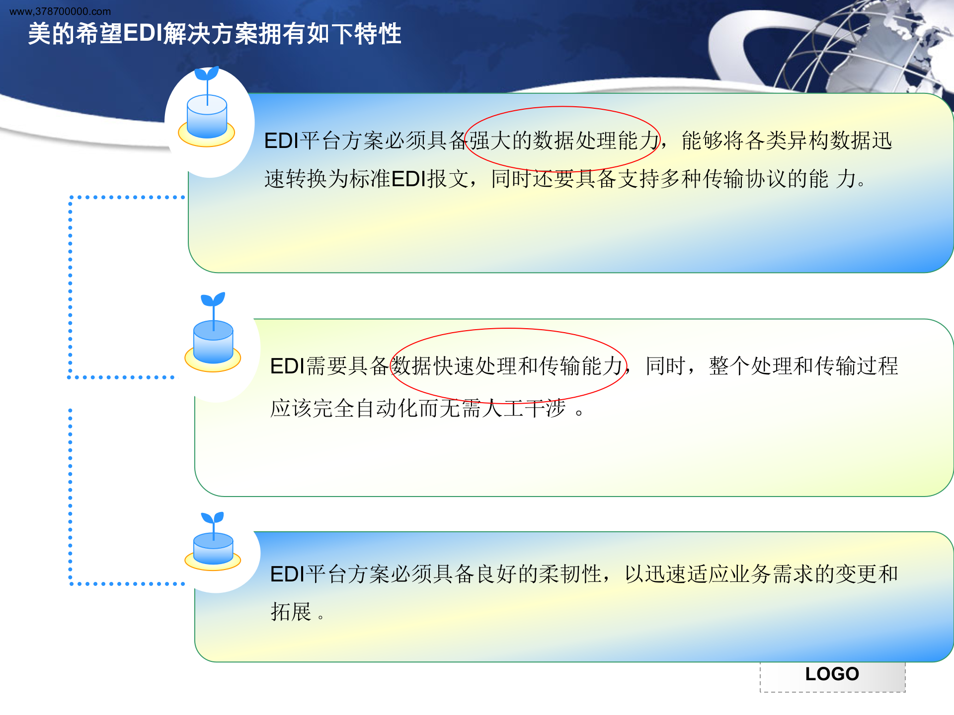 美的EDI应用与介绍_ITIL之家(www.itilzj.com)_.PPTX 第6页