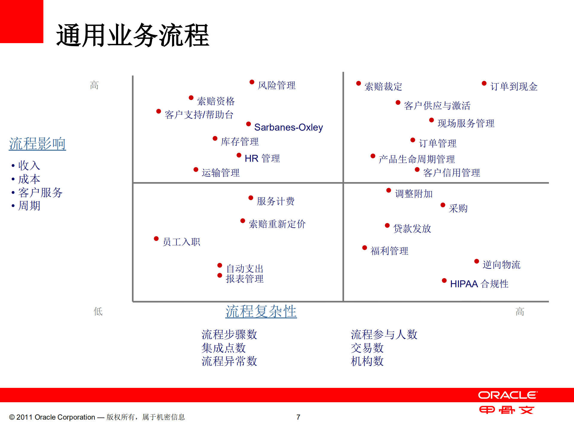 面向业务流程集成的成功战略_ITIL之家(www.itilzj.com)_.PDF 第7页