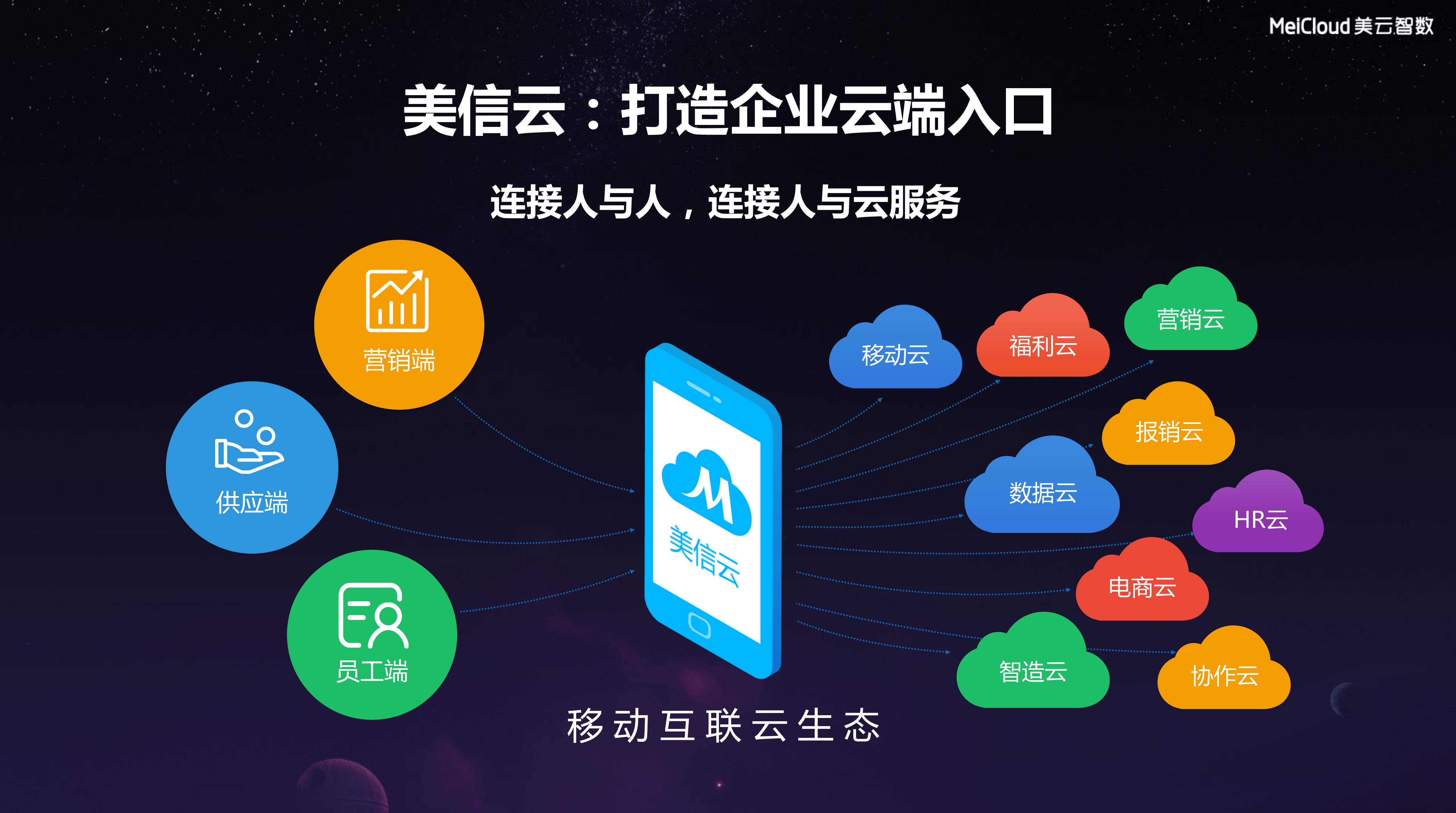 美信云产品介绍_ITIL之家(www.itilzj.com)_.PDF 第2页
