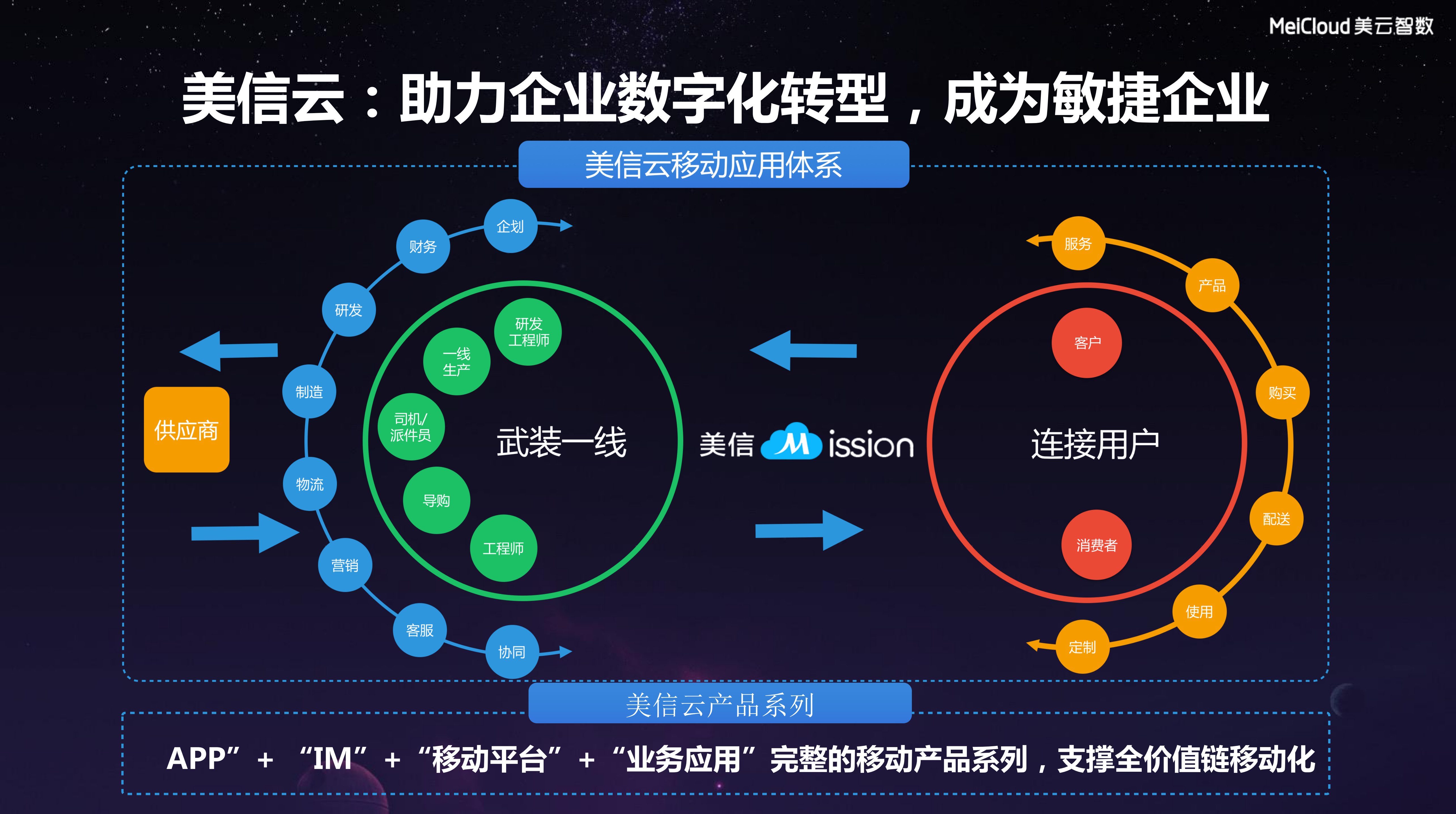 美信云产品介绍_ITIL之家(www.itilzj.com)_.PDF 第4页