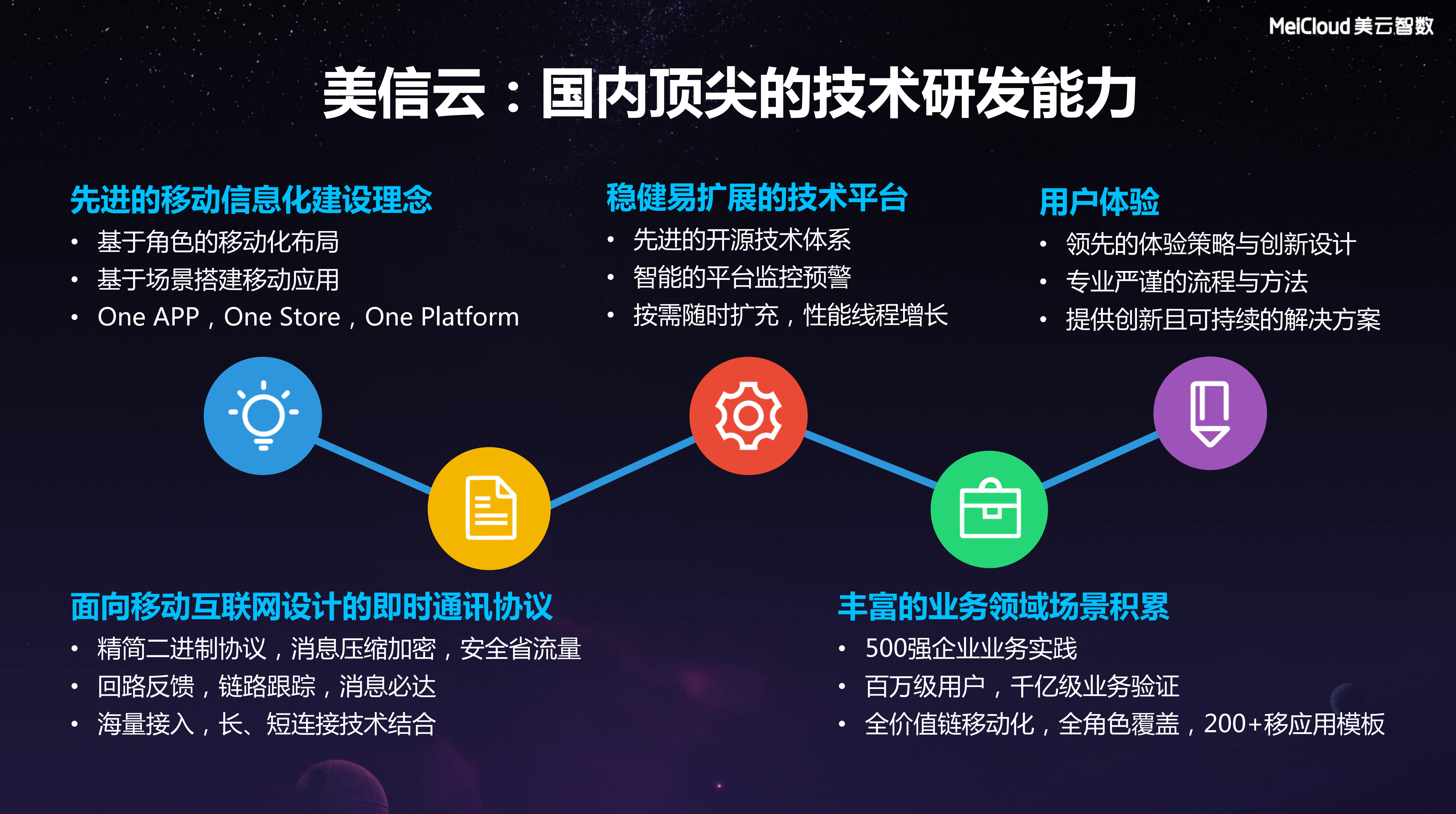 美信云产品介绍_ITIL之家(www.itilzj.com)_.PDF 第6页