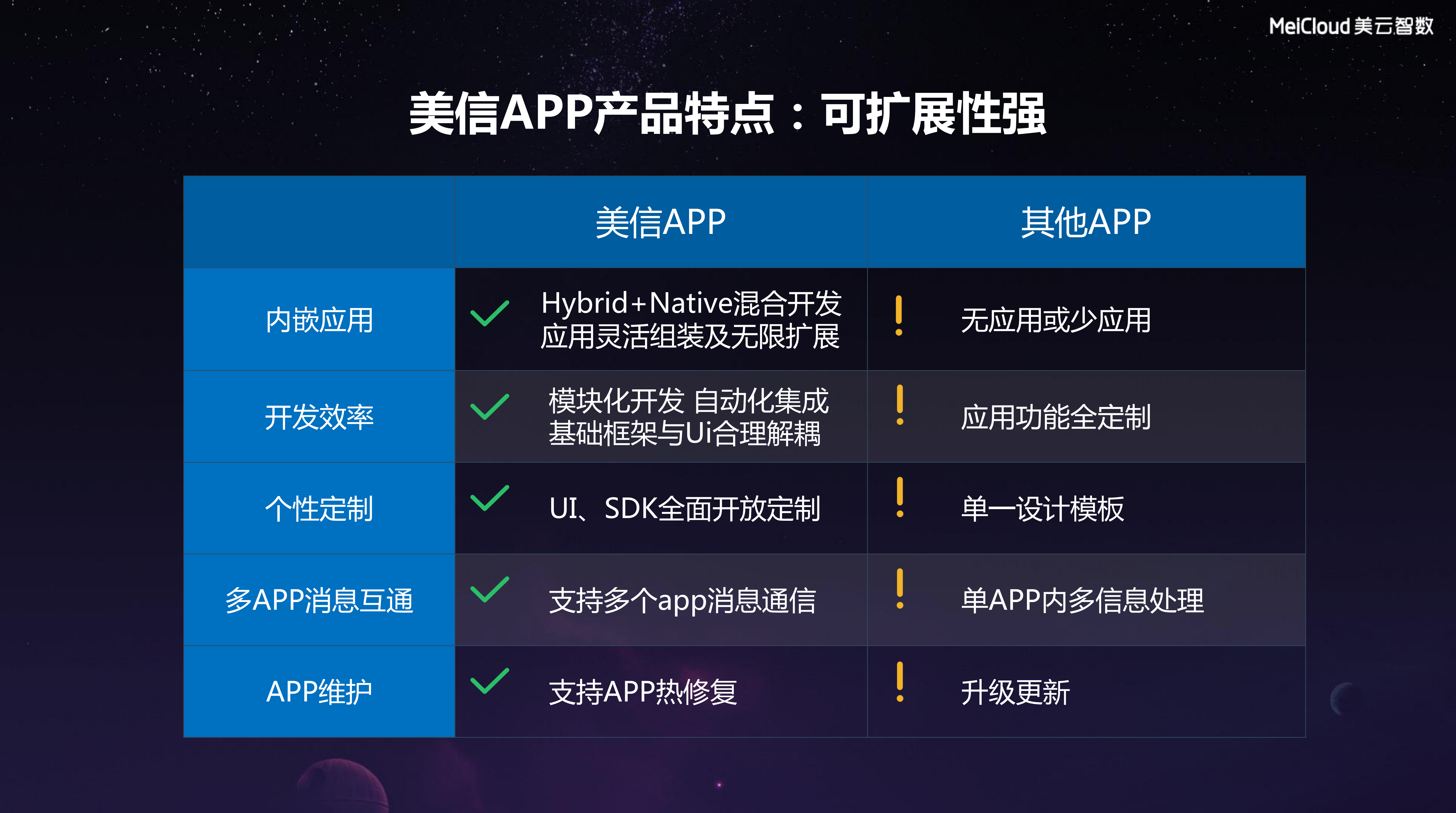 美信云产品介绍_ITIL之家(www.itilzj.com)_.PDF 第10页