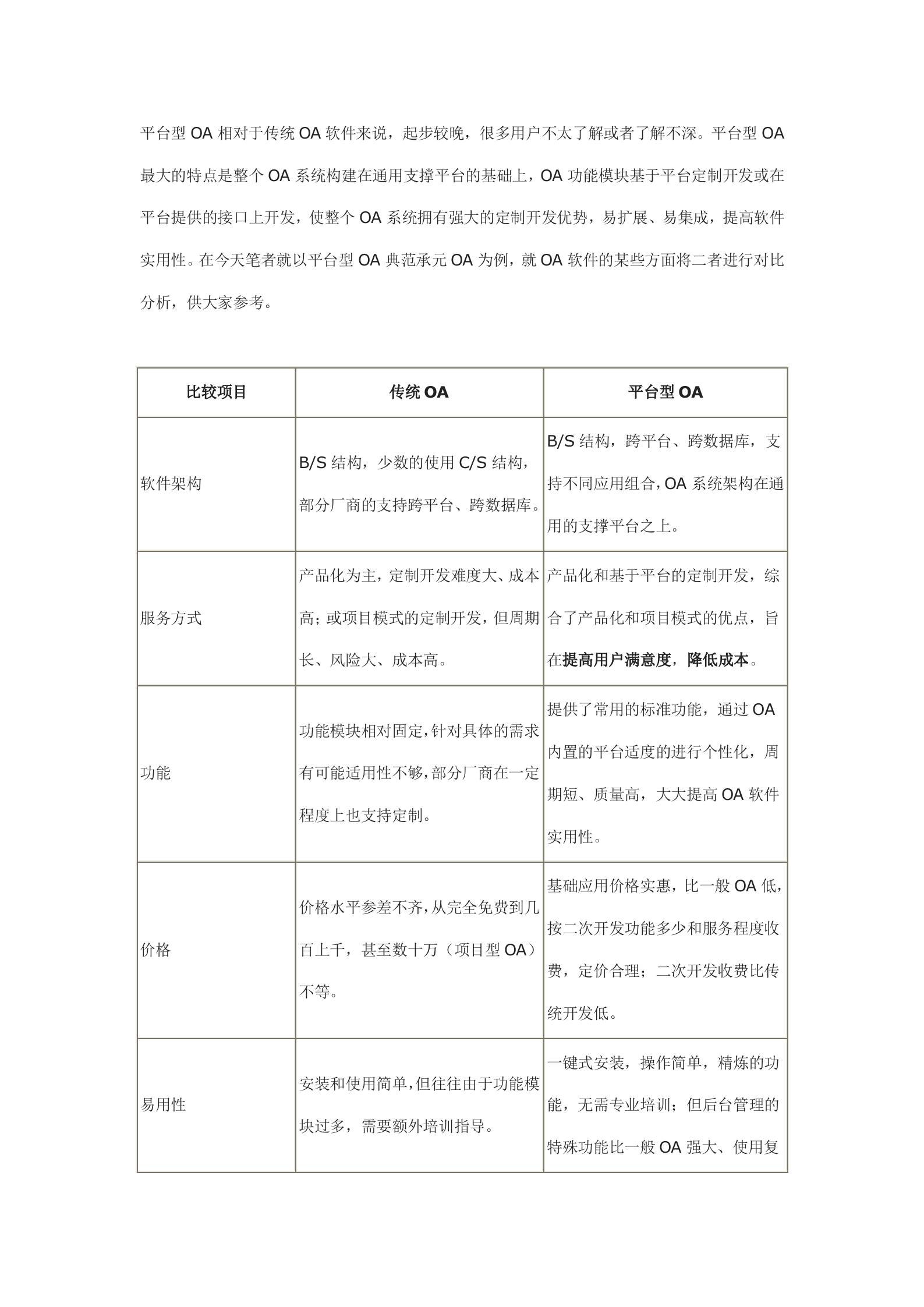 平台型OA与传统OA的比较_ITIL之家(www.itilzj.com)_.DOC 第1页
