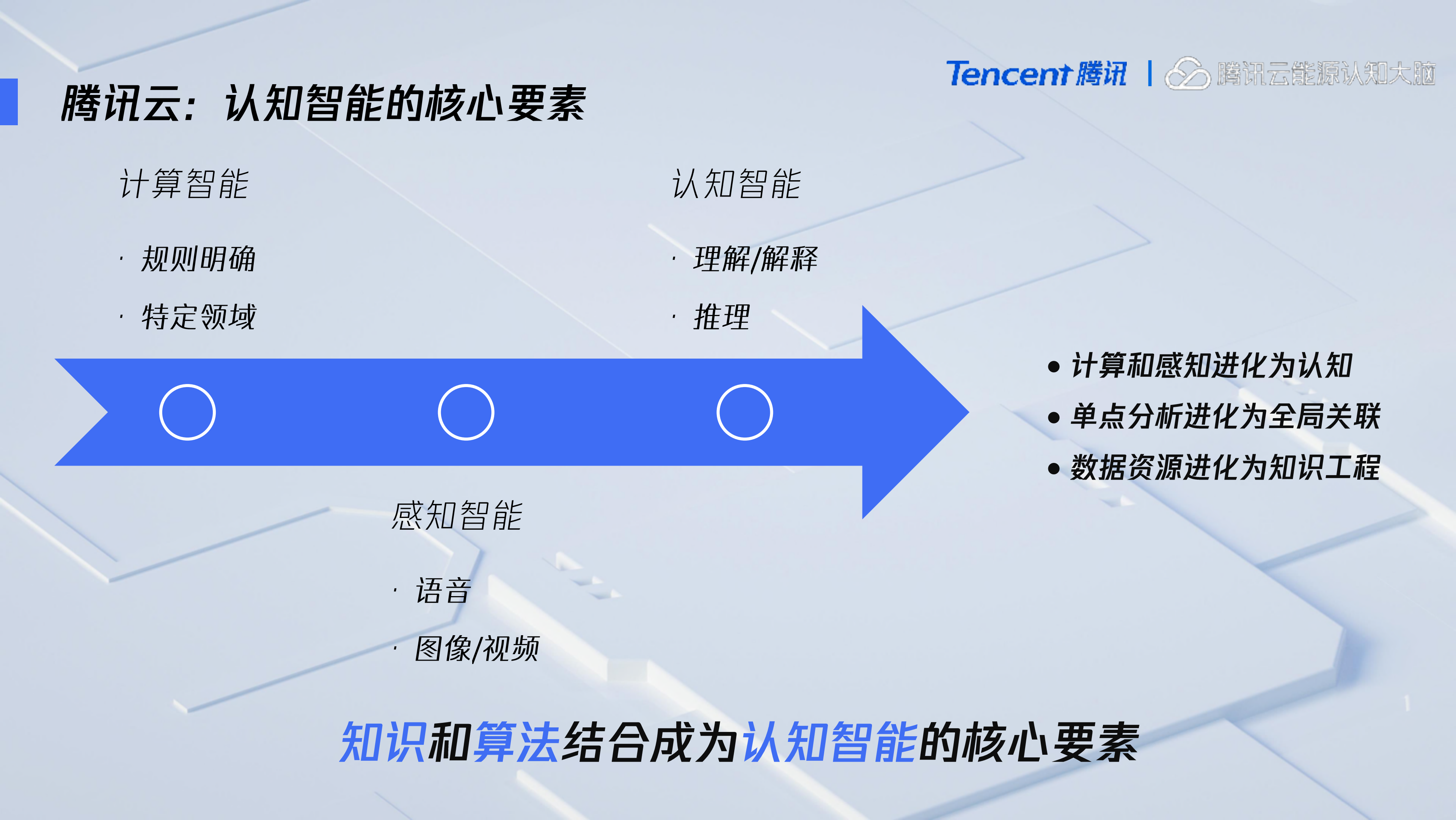 能源认知大脑+共享共创企业知识价值_ITIL之家(www.itilzj.com)_.PDF 第3页