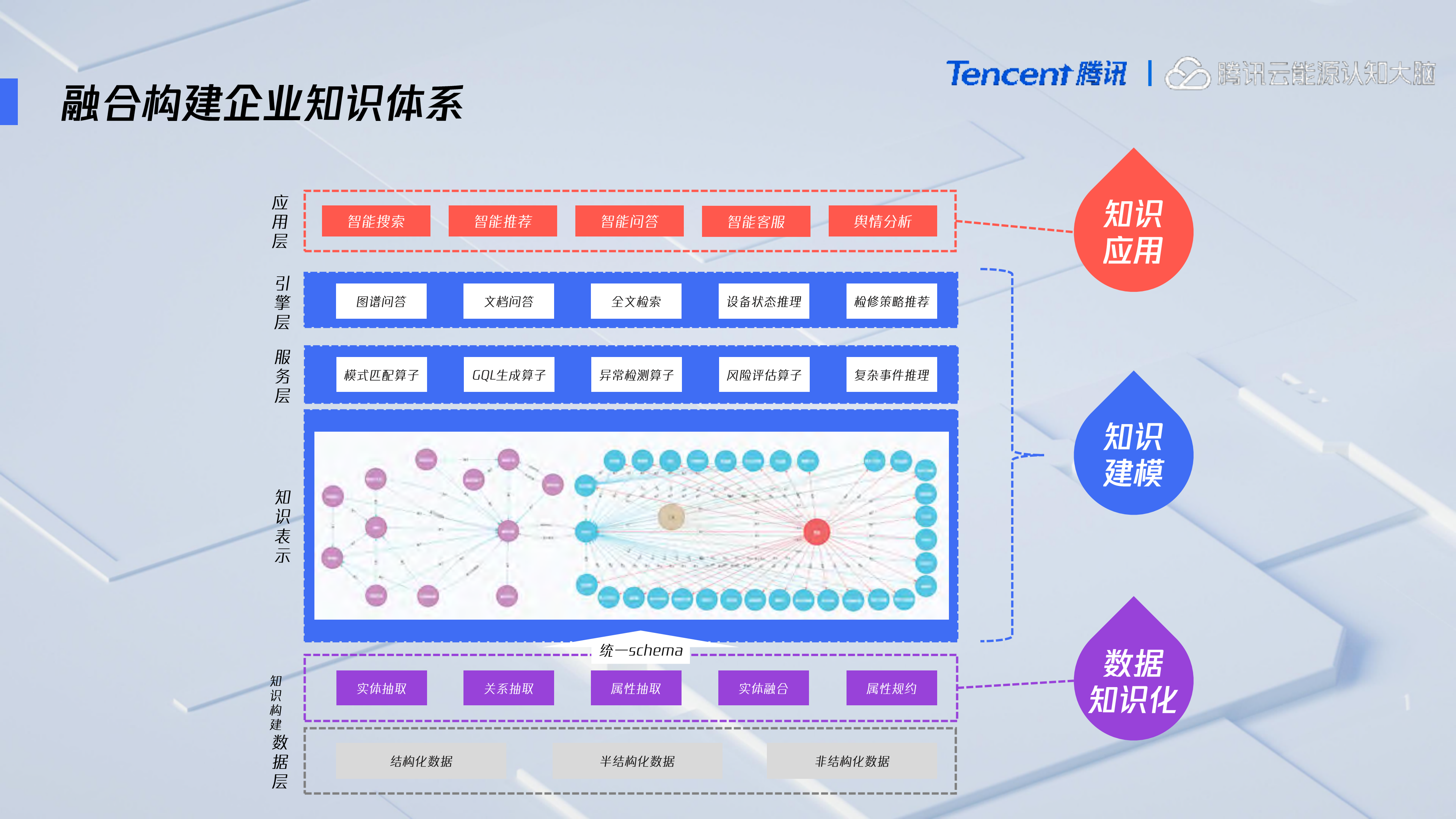 能源认知大脑+共享共创企业知识价值_ITIL之家(www.itilzj.com)_.PDF 第4页