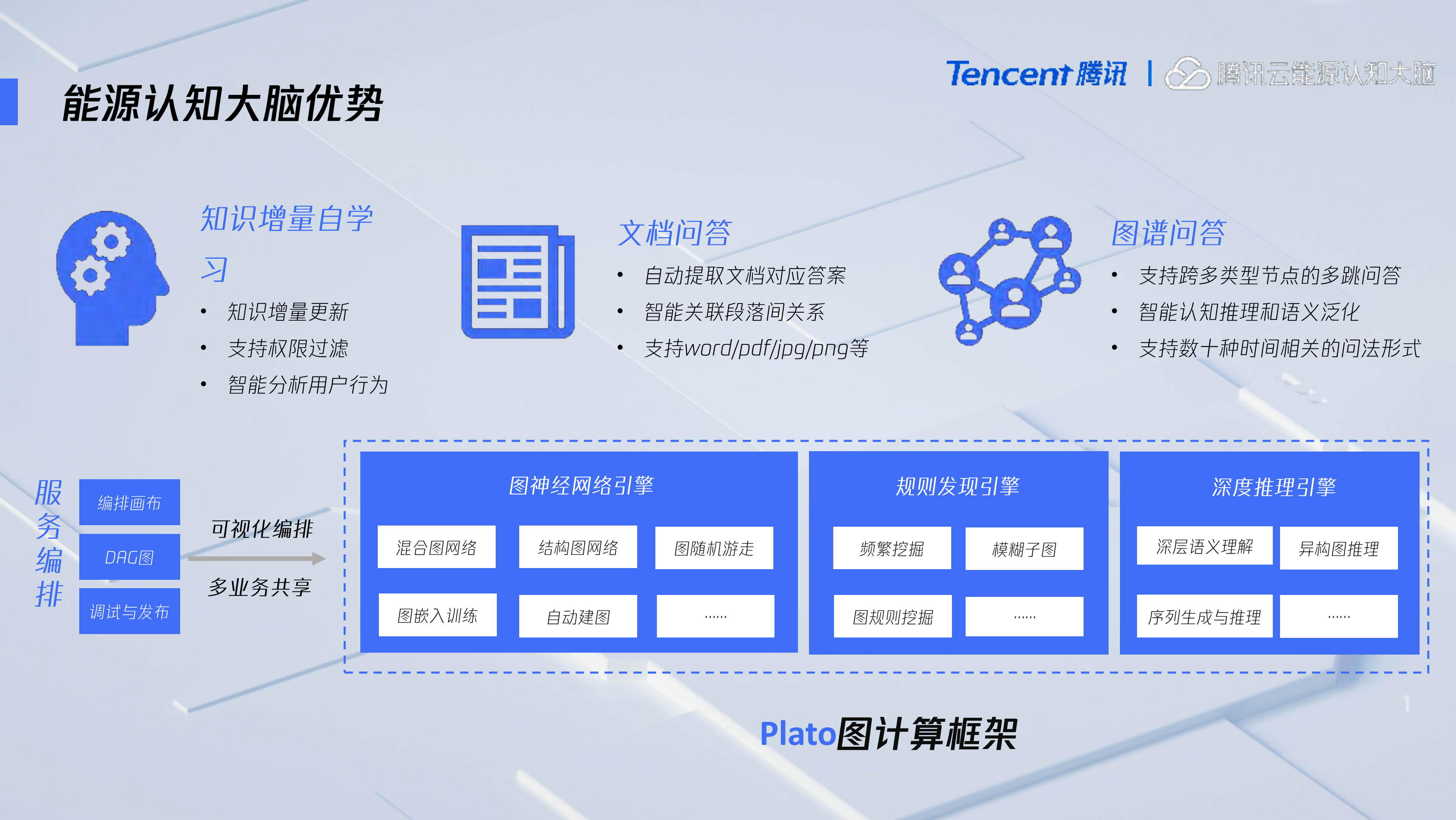 能源认知大脑+共享共创企业知识价值_ITIL之家(www.itilzj.com)_.PDF 第6页
