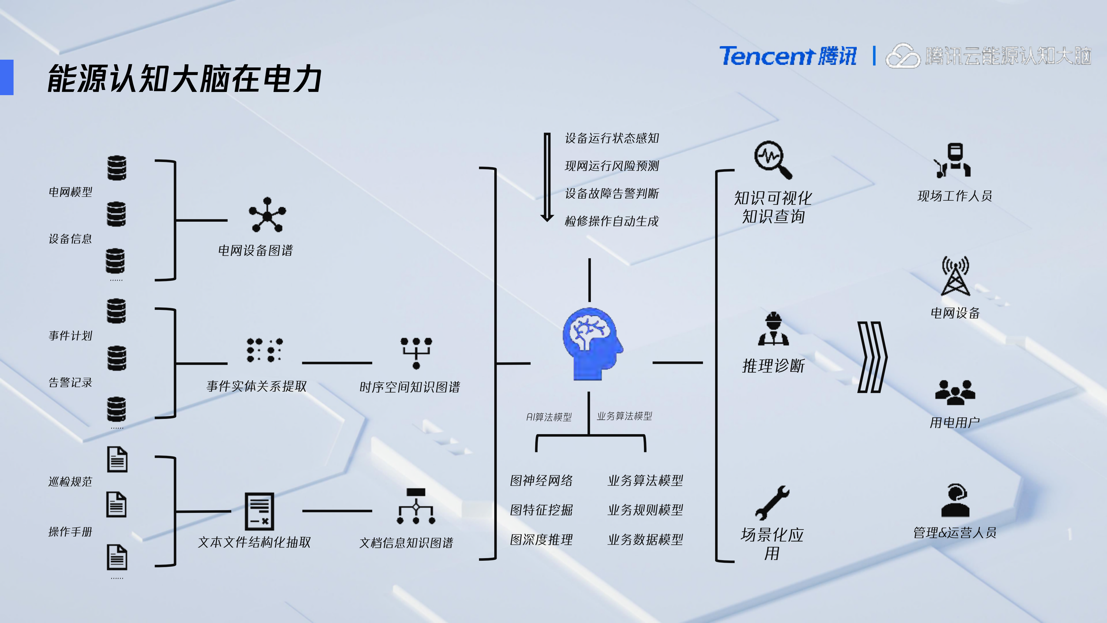 能源认知大脑+共享共创企业知识价值_ITIL之家(www.itilzj.com)_.PDF 第7页