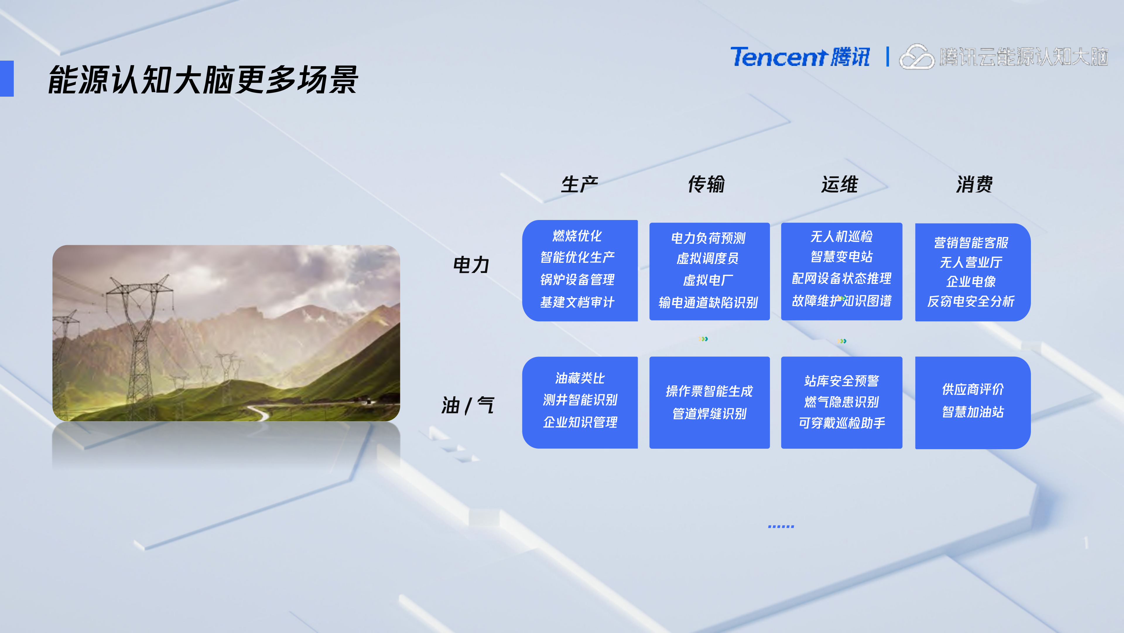 能源认知大脑+共享共创企业知识价值_ITIL之家(www.itilzj.com)_.PDF 第8页