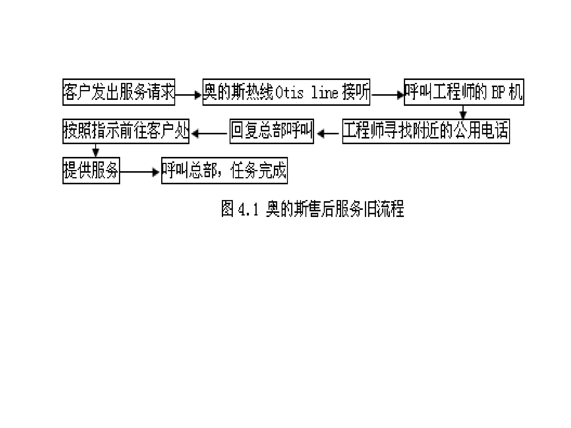 企业BPR成功及失败案例分析_ITIL之家(www.itilzj.com)_.PDF 第4页