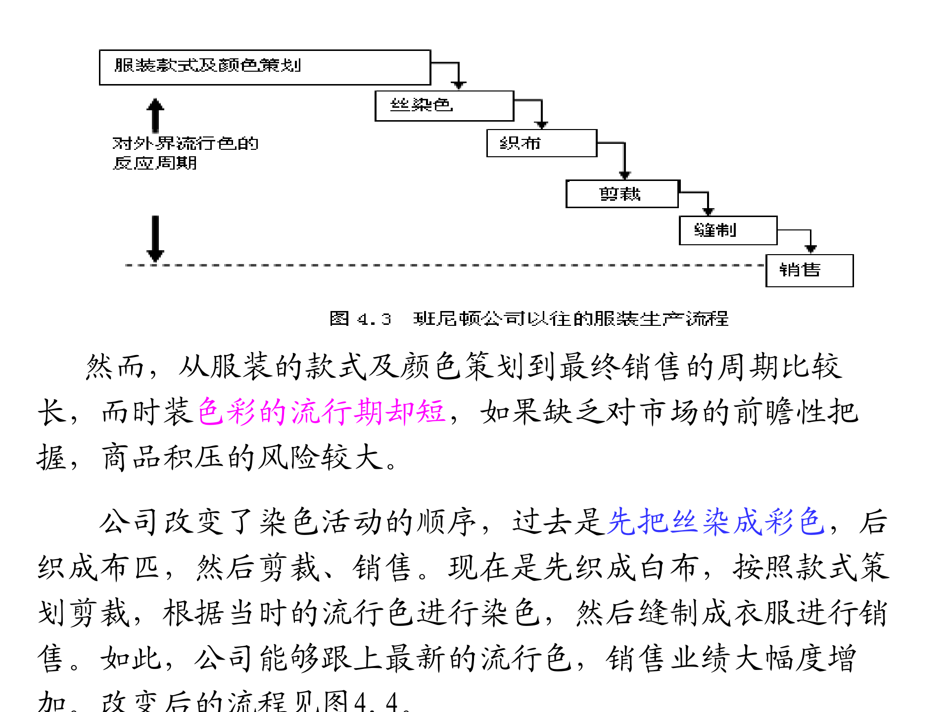 企业BPR成功及失败案例分析_ITIL之家(www.itilzj.com)_.PDF 第7页