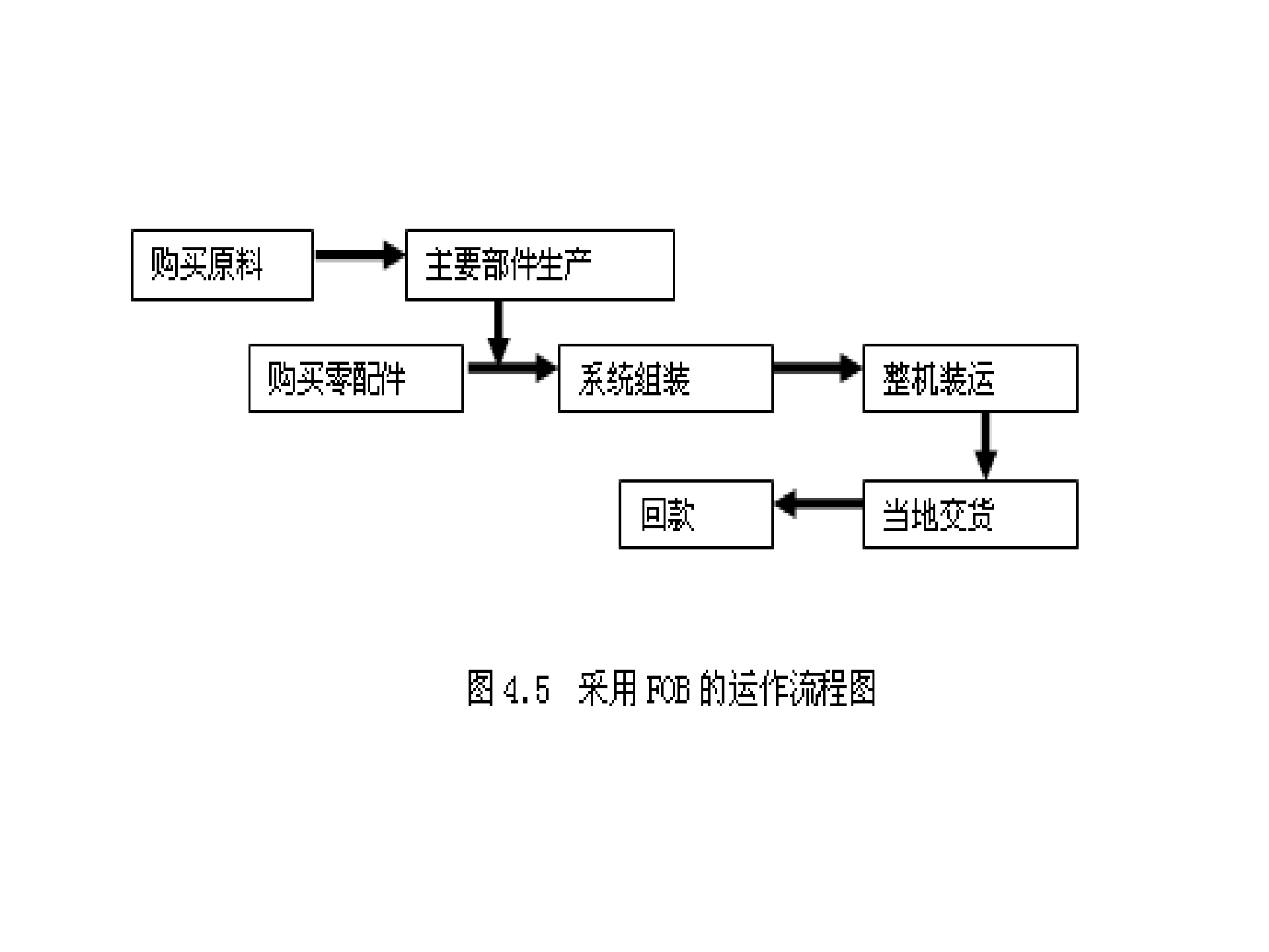 企业BPR成功及失败案例分析_ITIL之家(www.itilzj.com)_.PDF 第9页