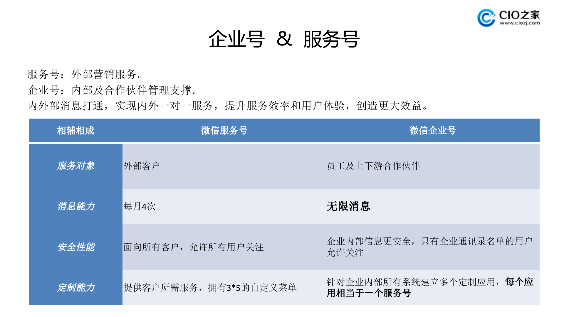 企业号介绍_ITIL之家(www.itilzj.com)_.PPTX 第3页