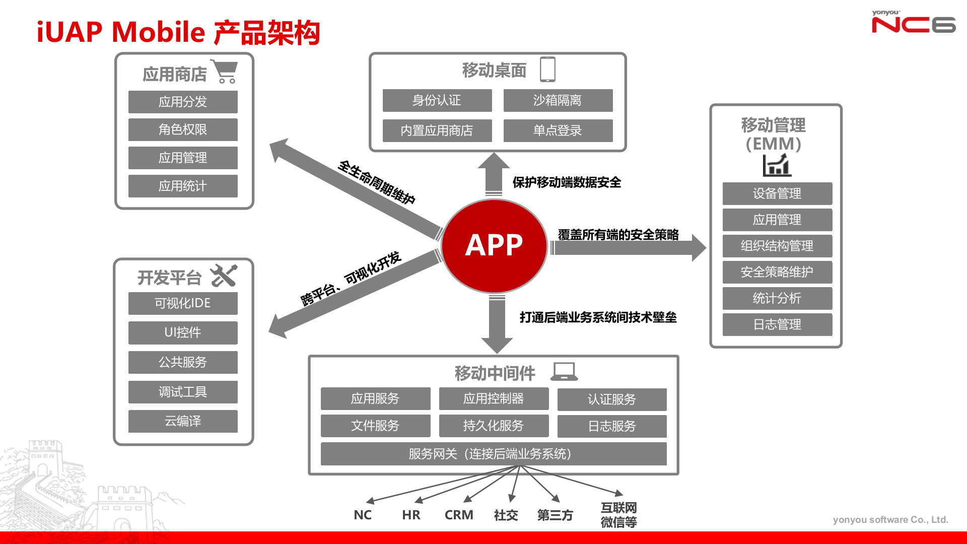 企业级移动应用总体架构_ITIL之家(www.itilzj.com)_.PPTX 第4页