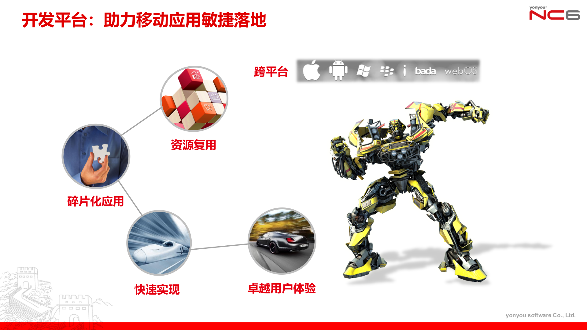 企业级移动应用总体架构_ITIL之家(www.itilzj.com)_.PPTX 第5页