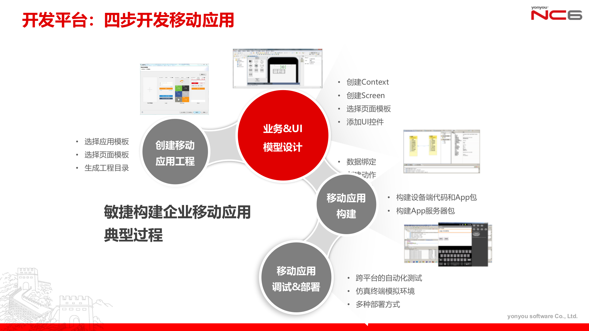 企业级移动应用总体架构_ITIL之家(www.itilzj.com)_.PPTX 第6页