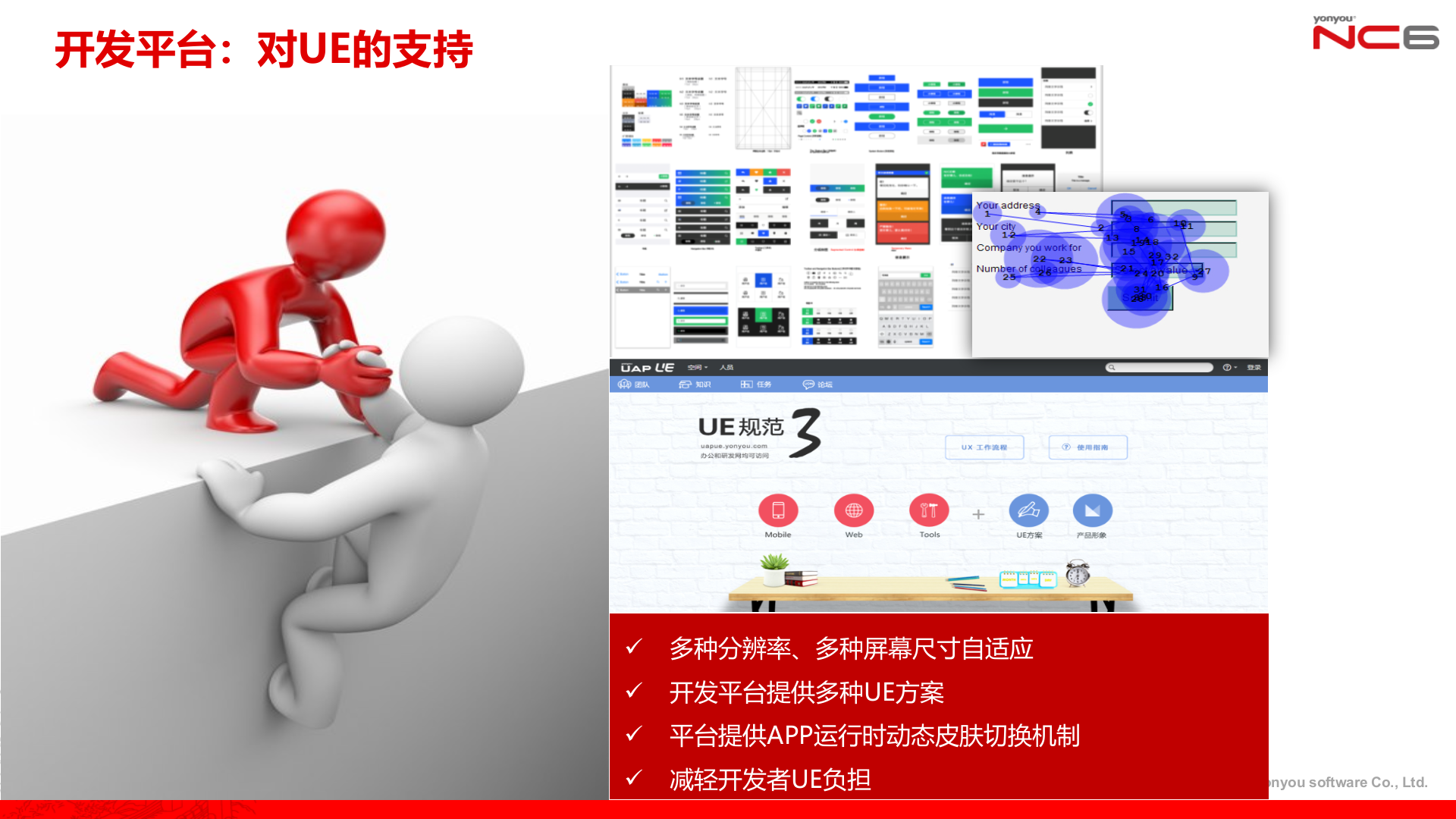 企业级移动应用总体架构_ITIL之家(www.itilzj.com)_.PPTX 第7页