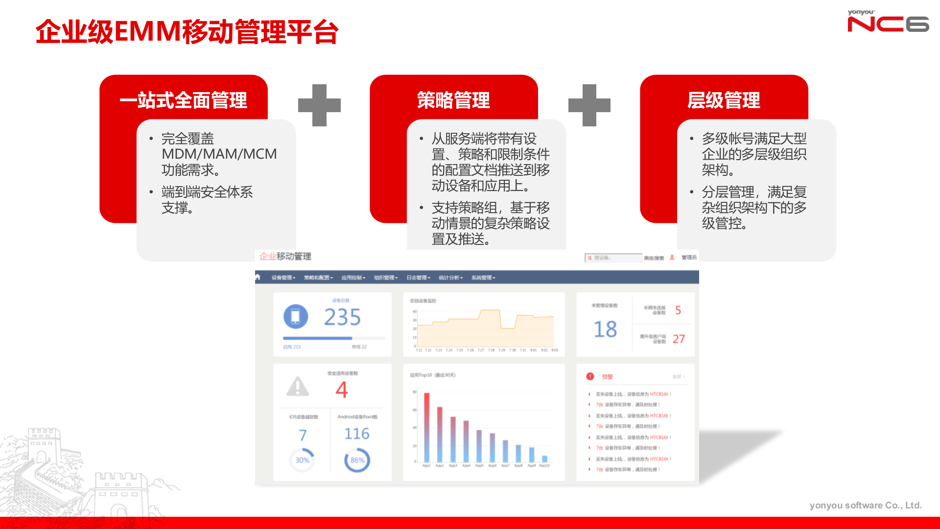 企业级移动应用总体架构_ITIL之家(www.itilzj.com)_.PPTX 第10页