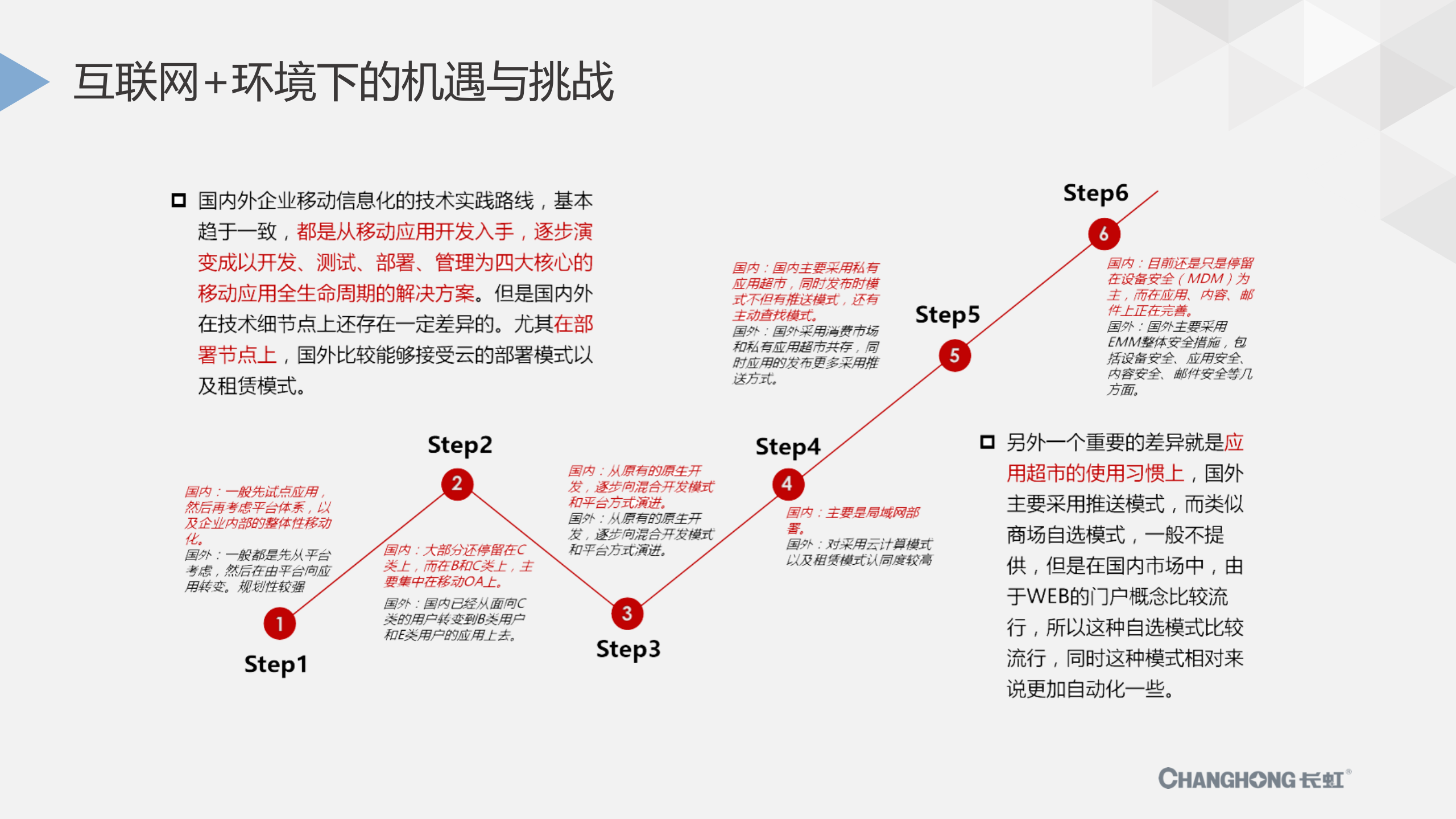 企业级移动应用平台解决方案_ITIL之家(www.itilzj.com)_.PPTX 第6页