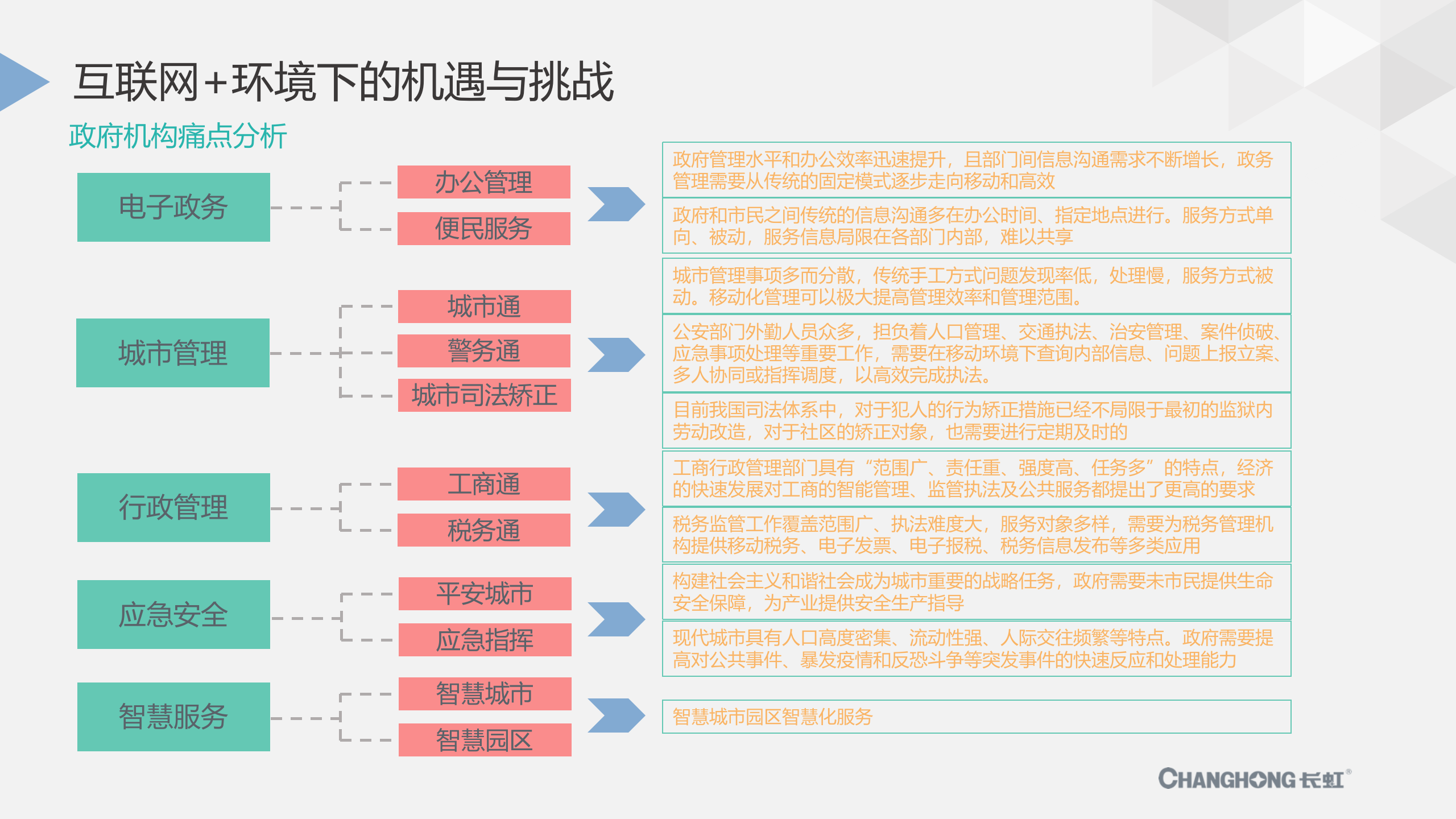 企业级移动应用平台解决方案_ITIL之家(www.itilzj.com)_.PPTX 第9页